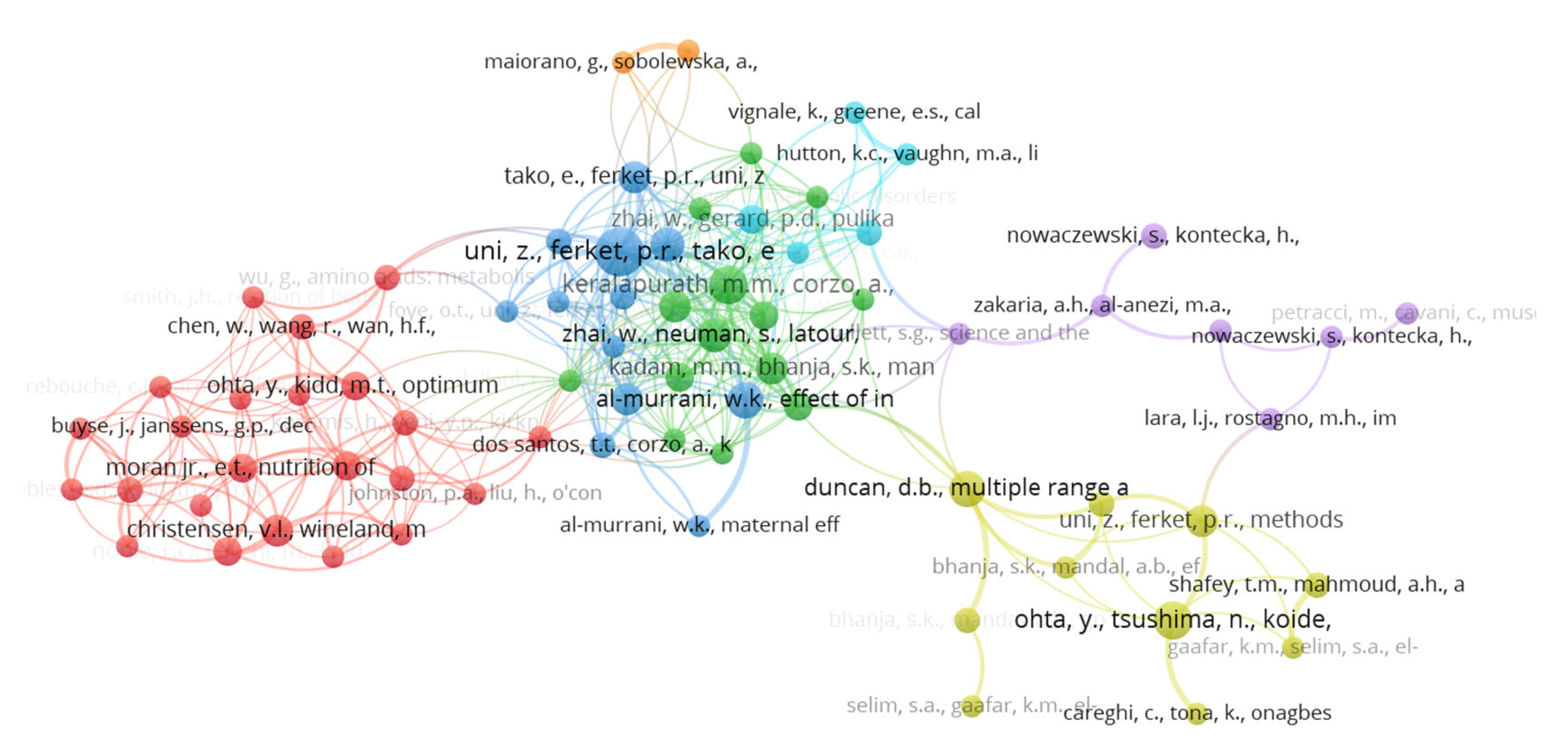 Vetsci 10 00296 g005