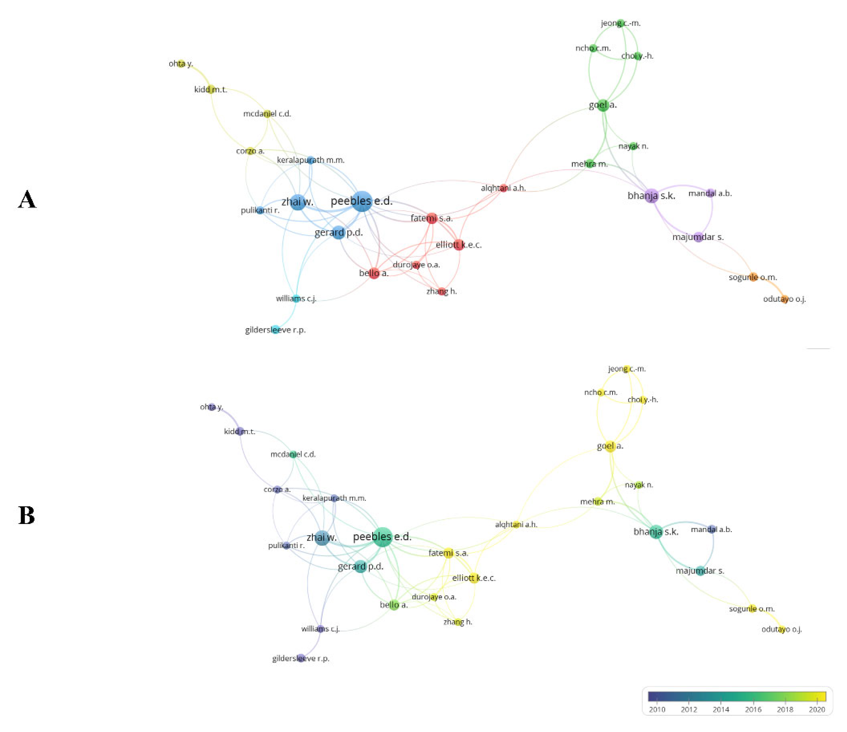 Vetsci 10 00296 g007