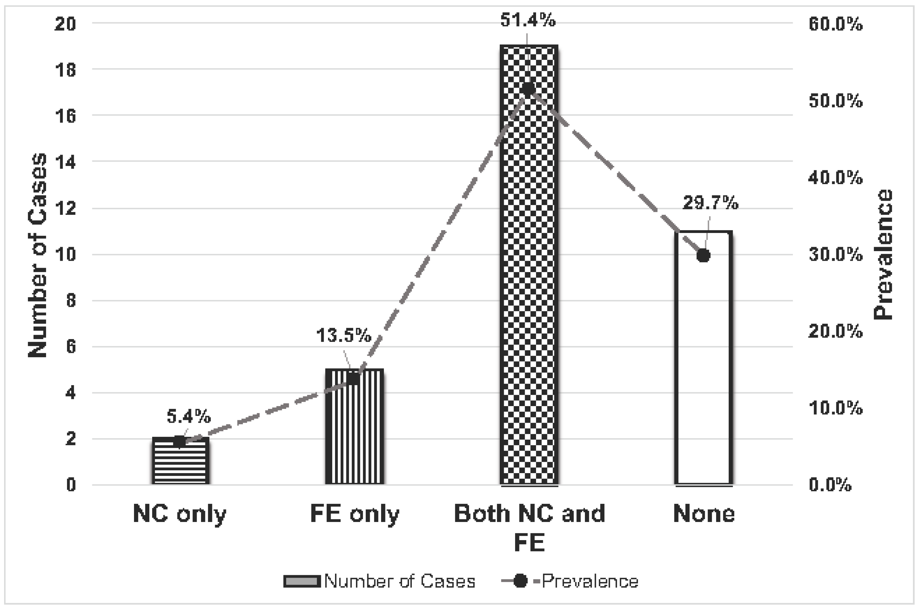 Vetsci 10 00297 g001