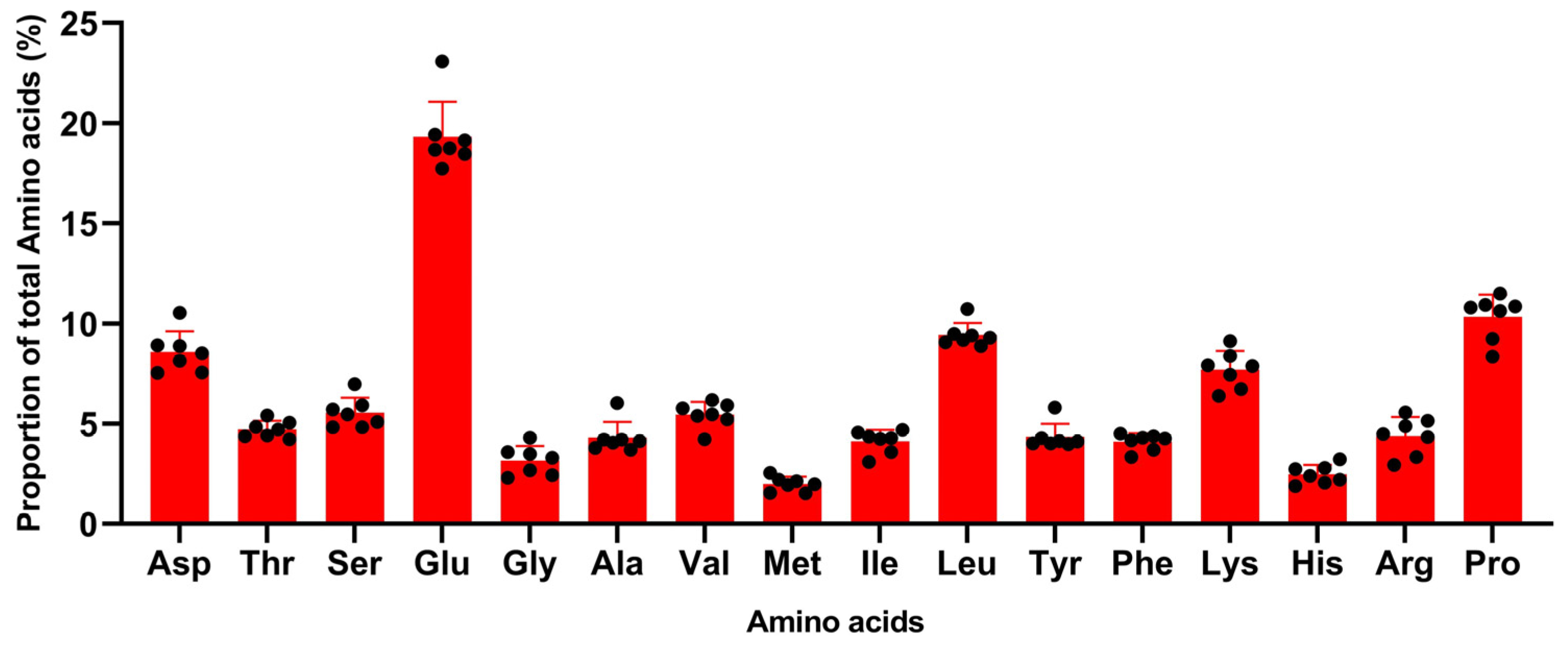 Vetsci 10 00298 g001