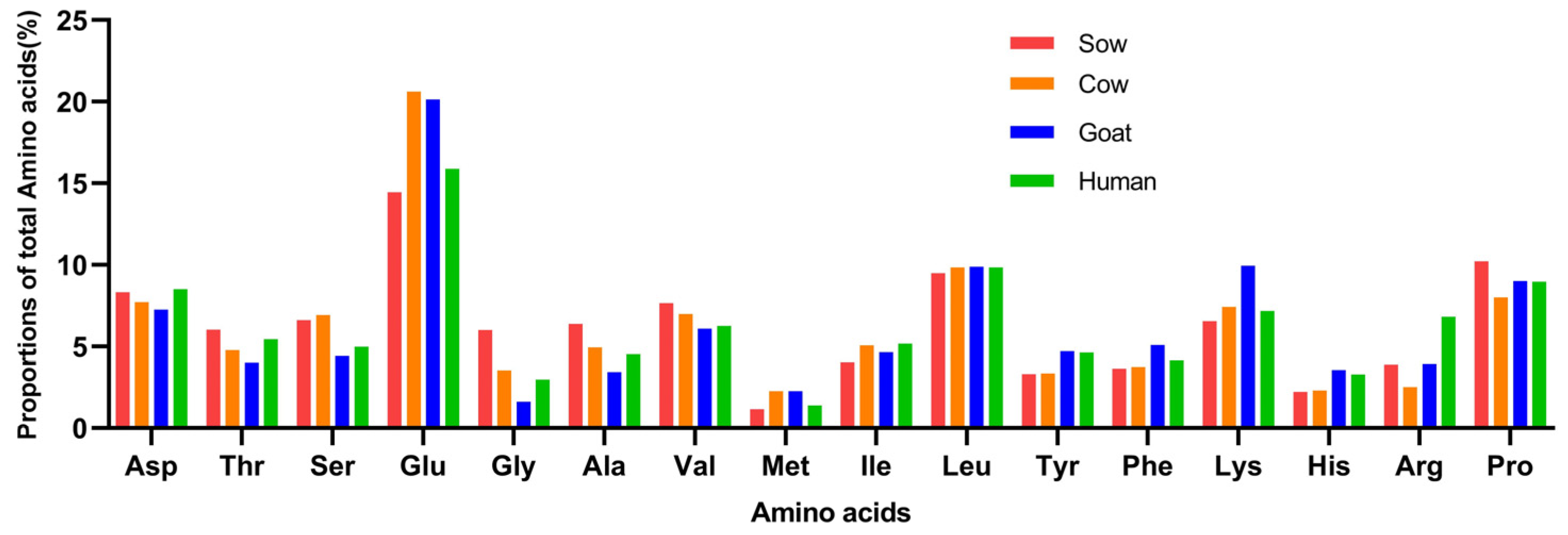 Vetsci 10 00298 g002