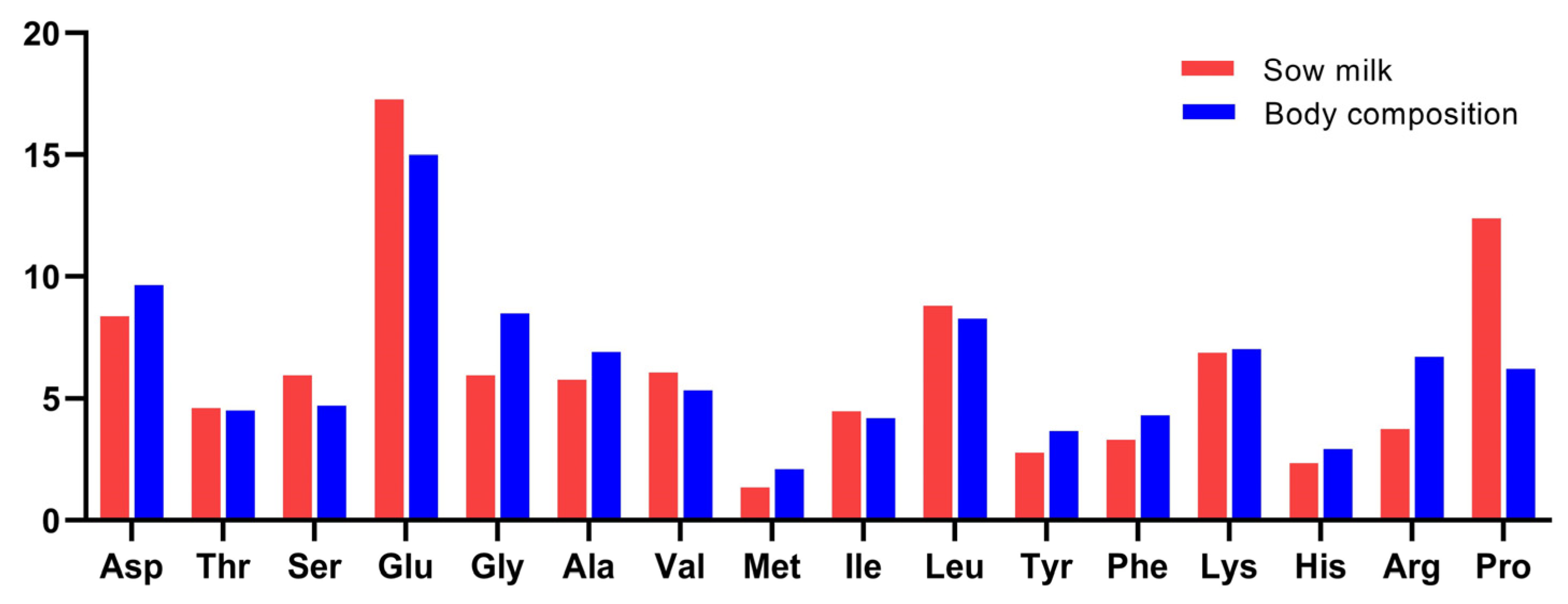 Vetsci 10 00298 g003