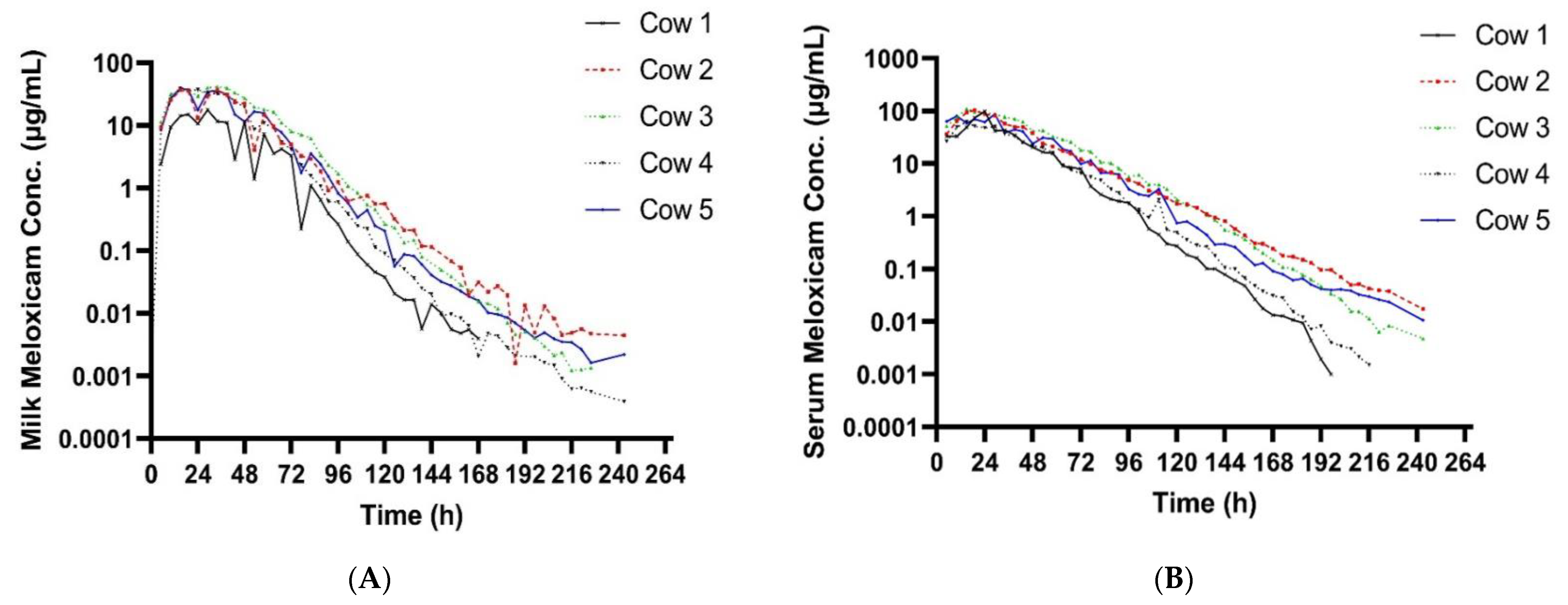 Vetsci 10 00301 g003