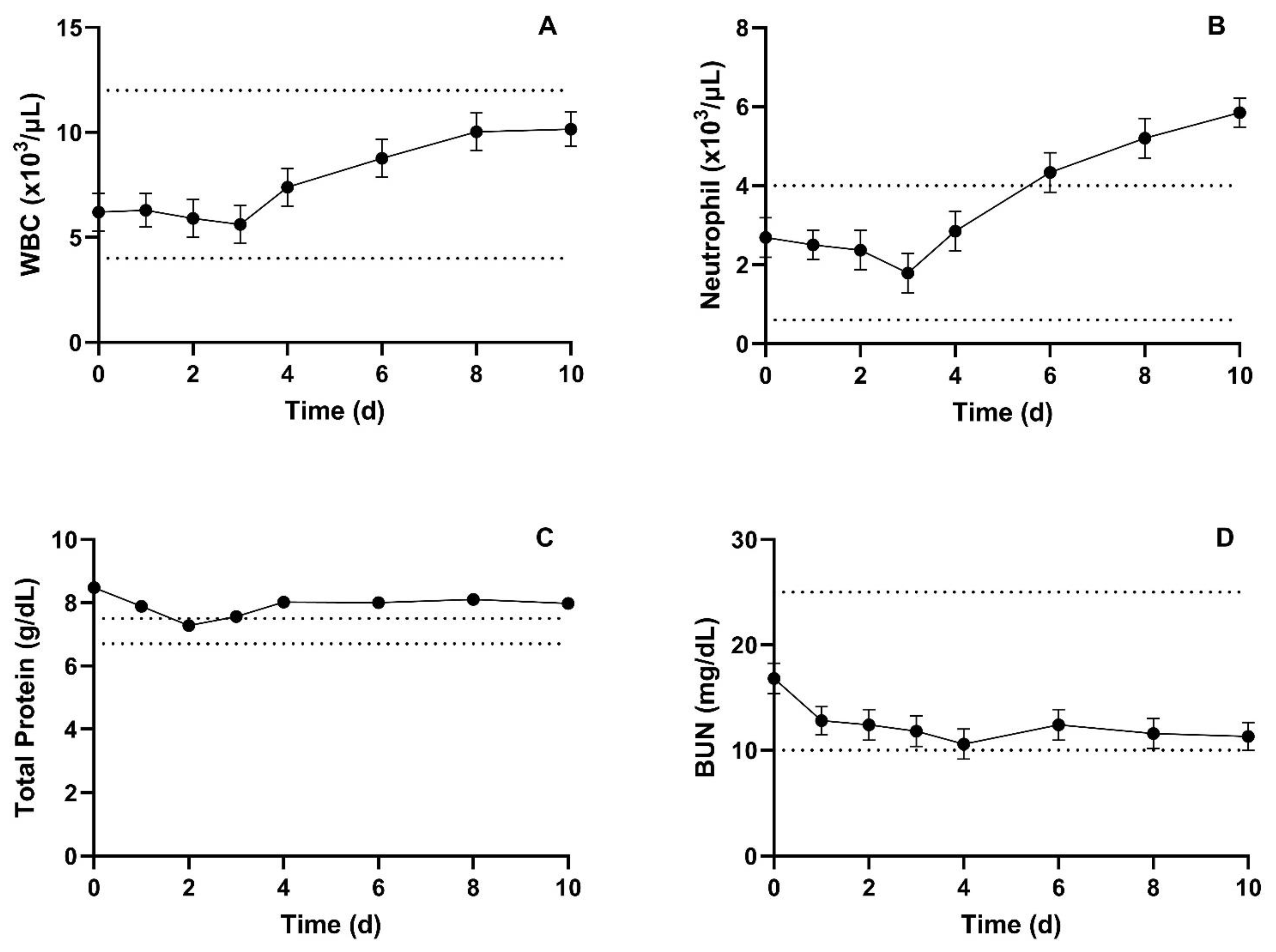 Vetsci 10 00301 g004