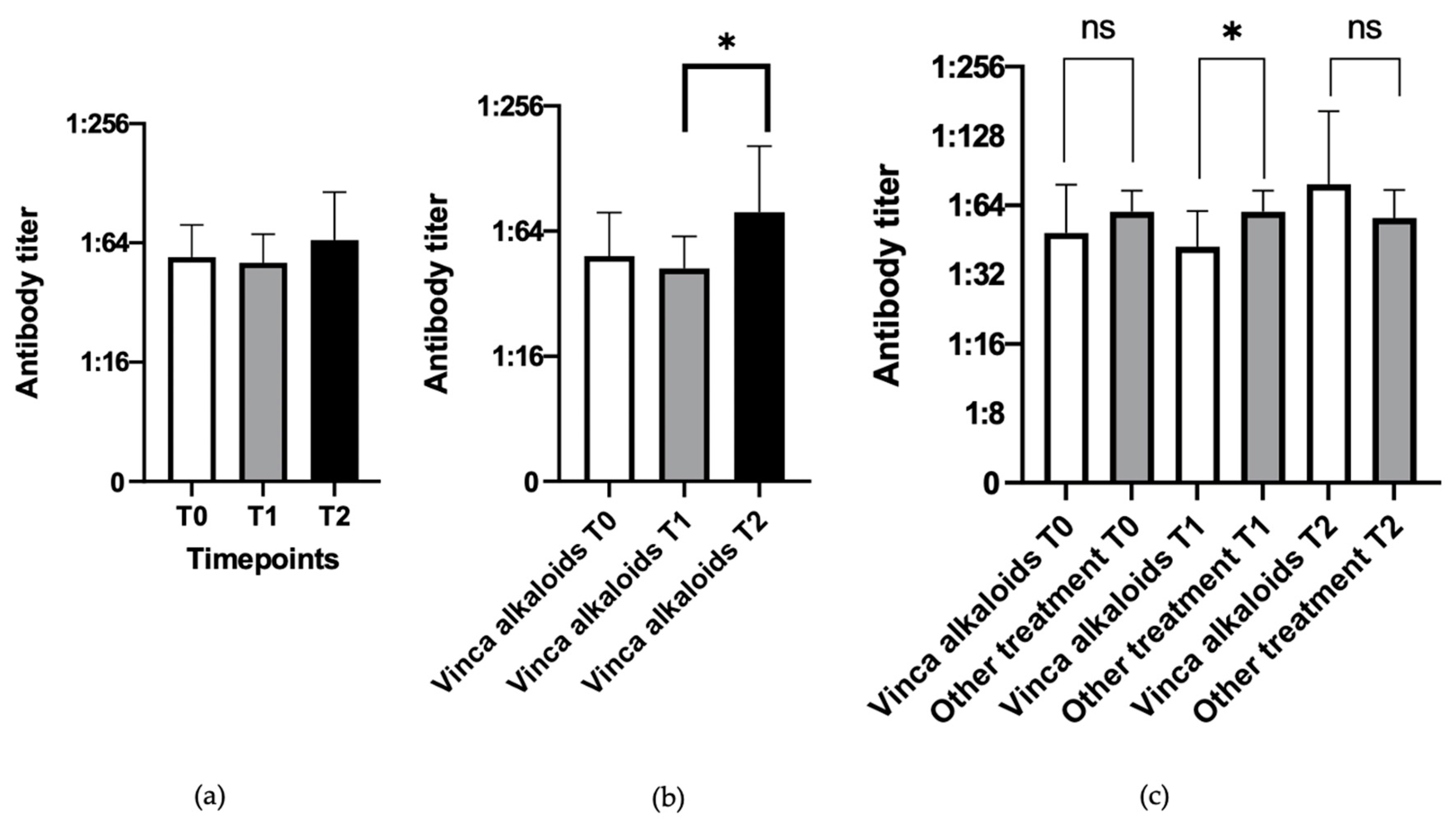 Vetsci 10 00303 g001