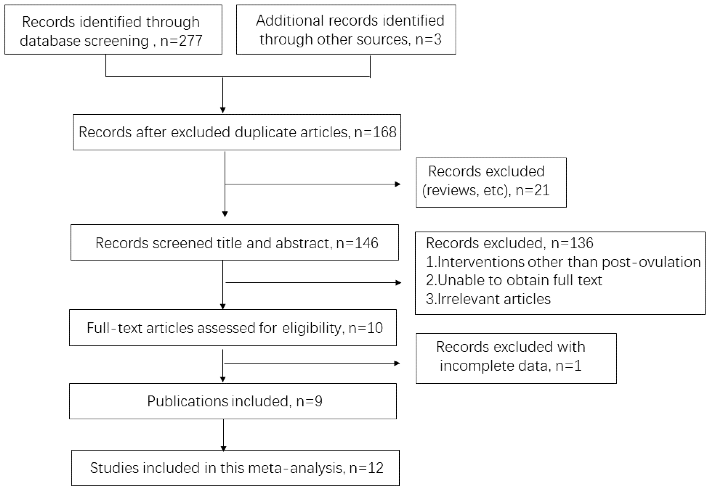 Vetsci 10 00309 g001