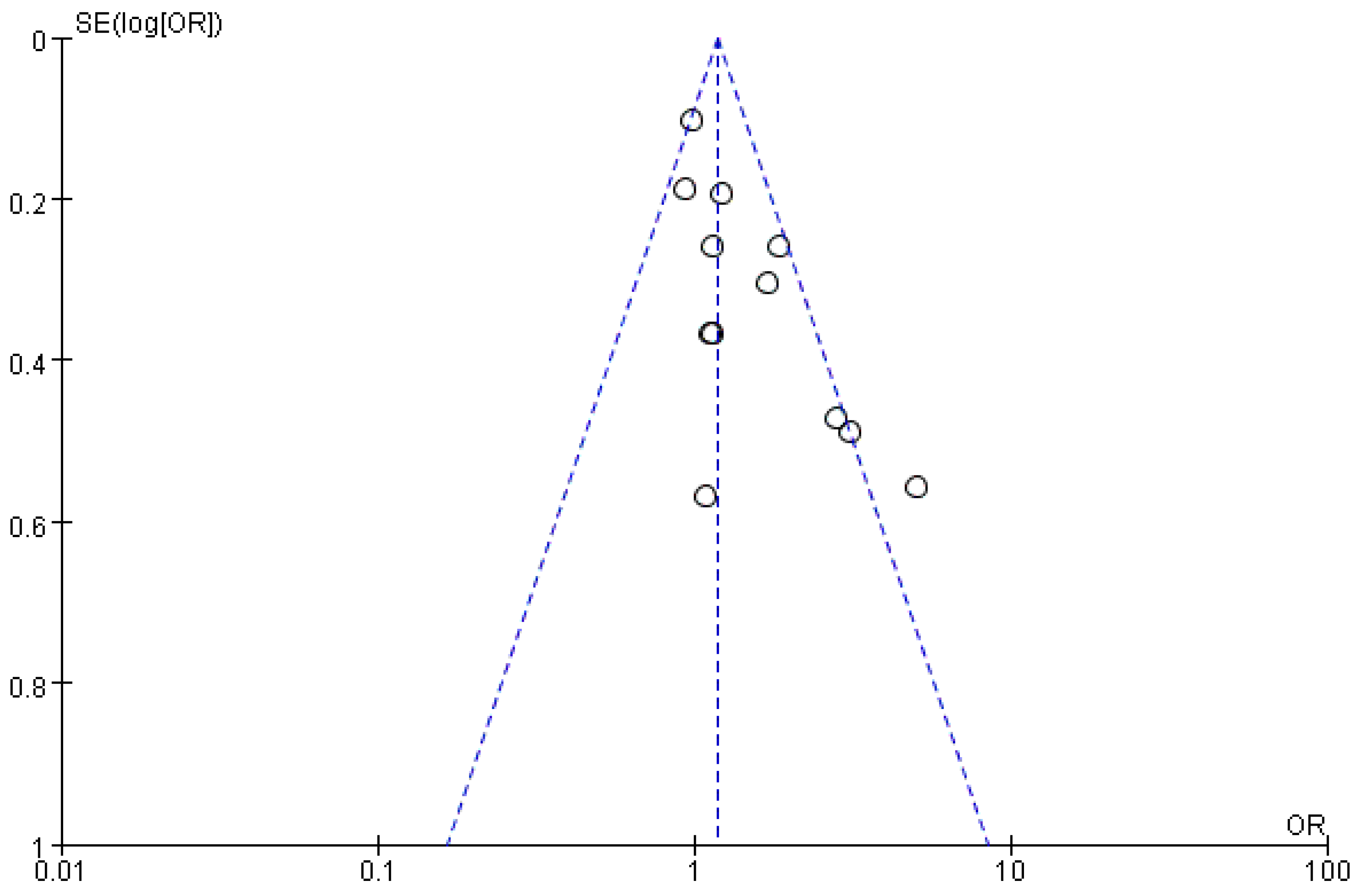 Vetsci 10 00309 g002