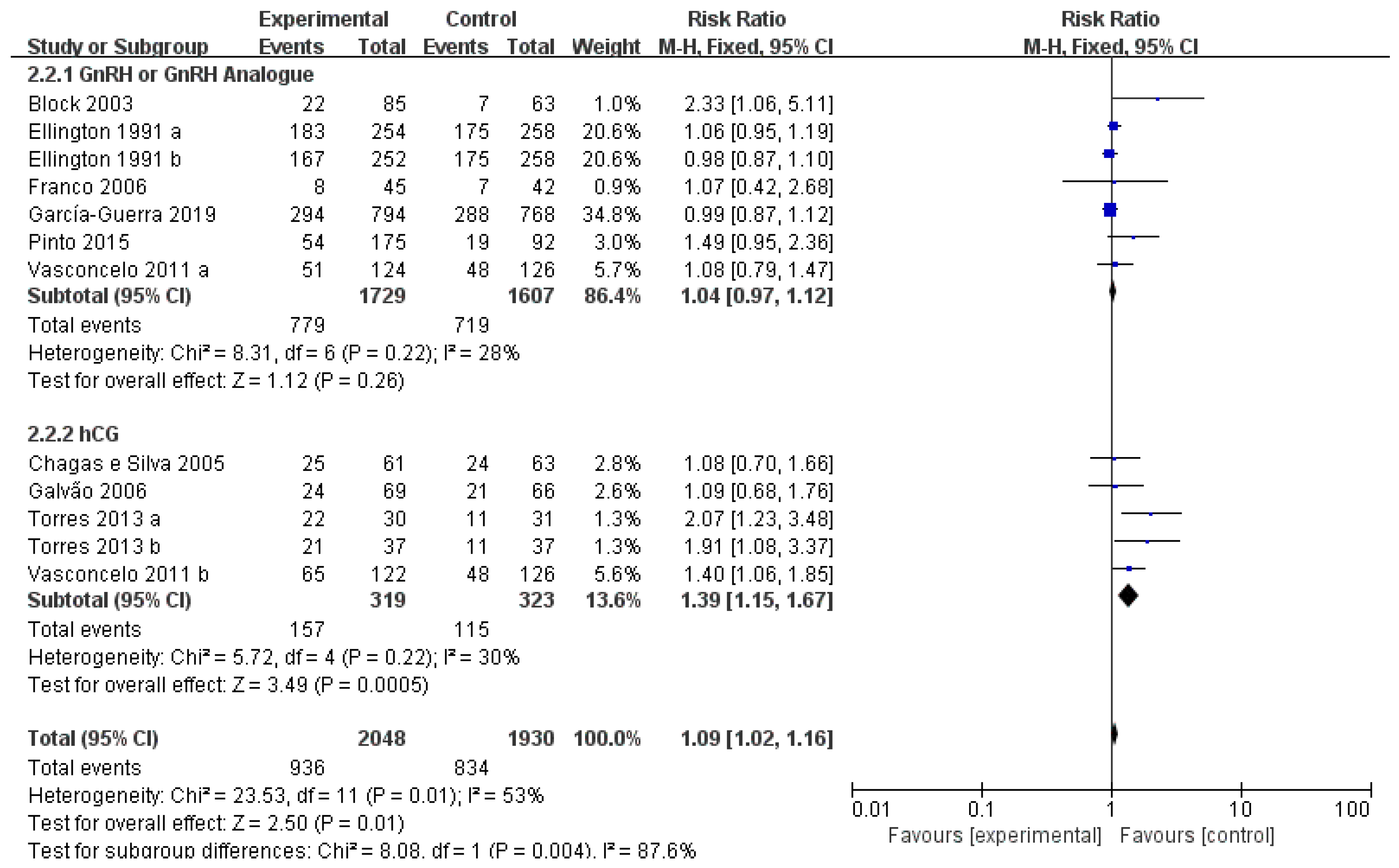 Vetsci 10 00309 g003