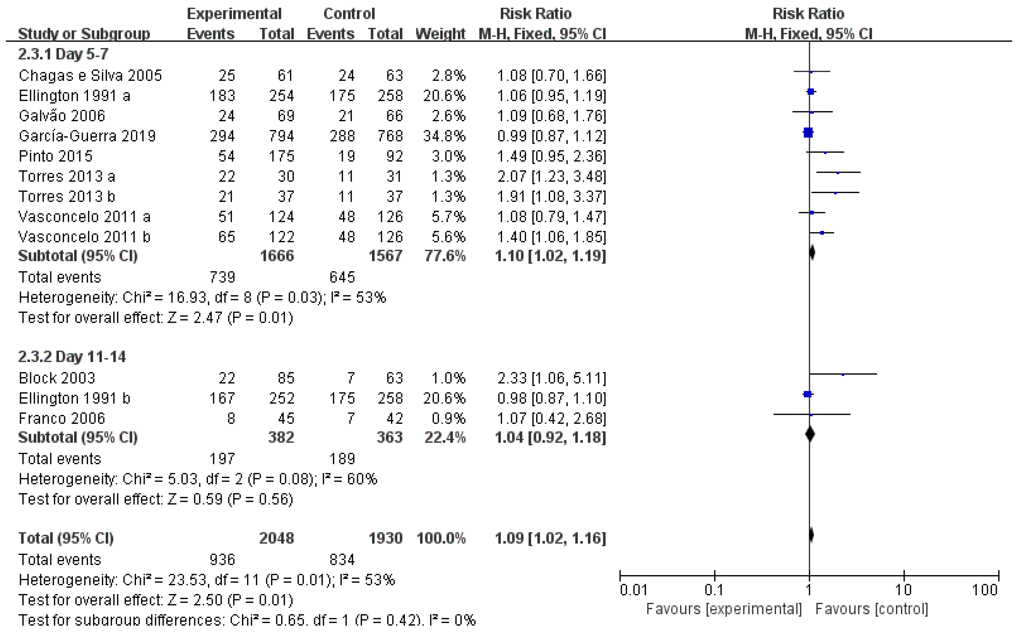 Vetsci 10 00309 g004