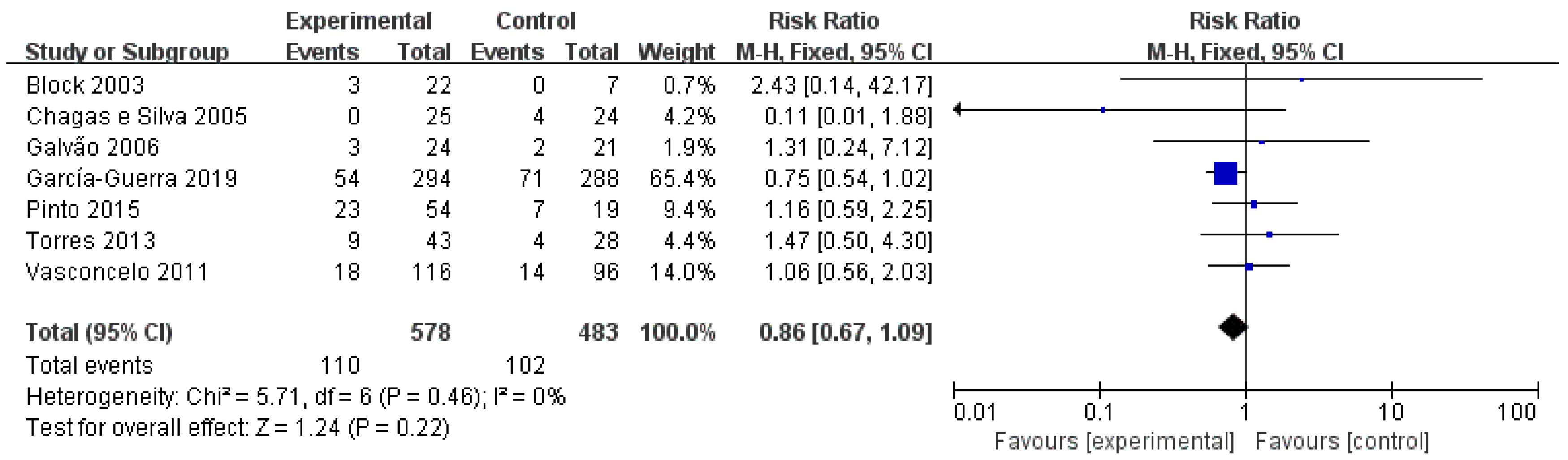 Vetsci 10 00309 g007