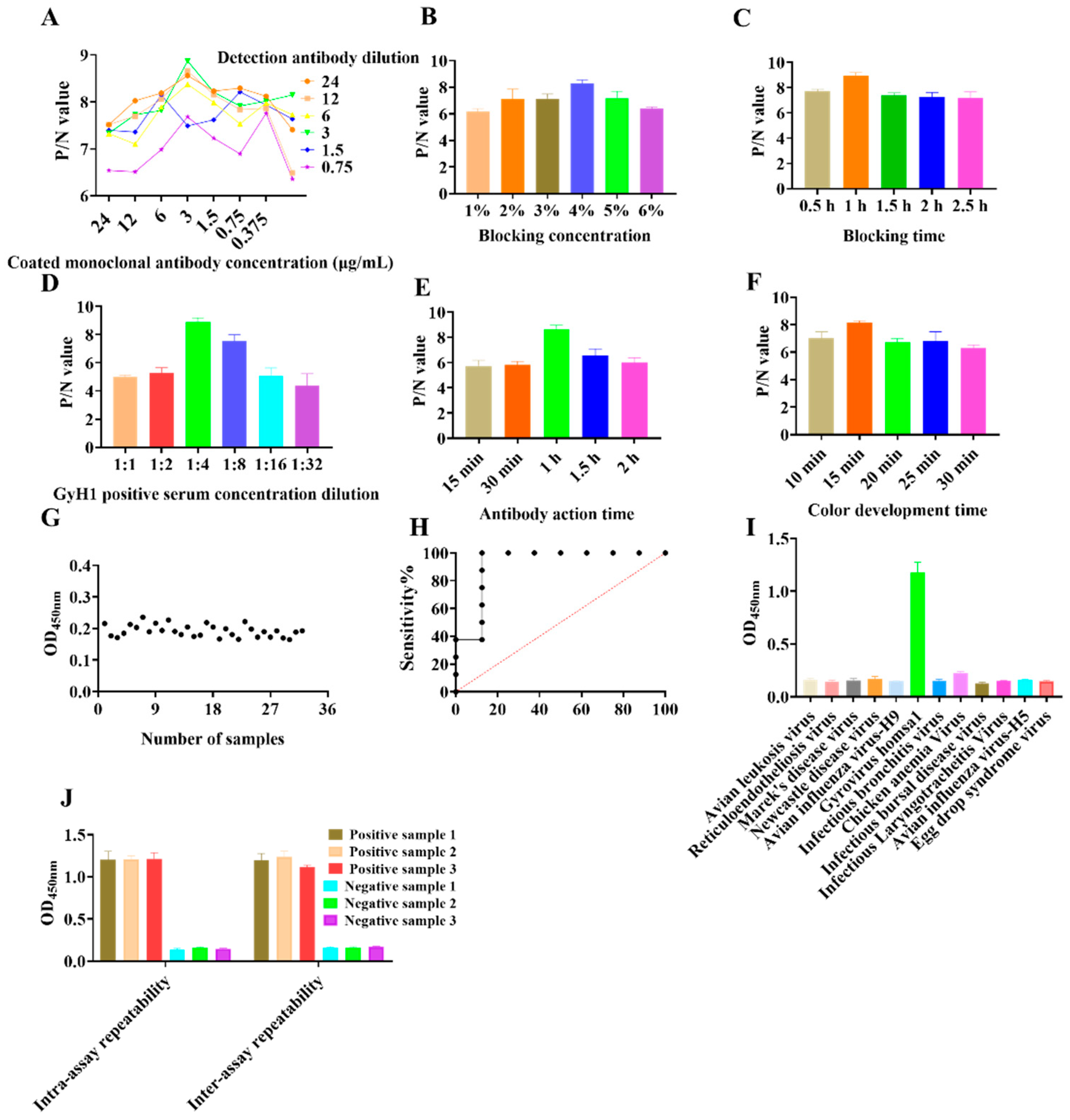 Vetsci 10 00312 g001 Vetsci 10 00312 g001