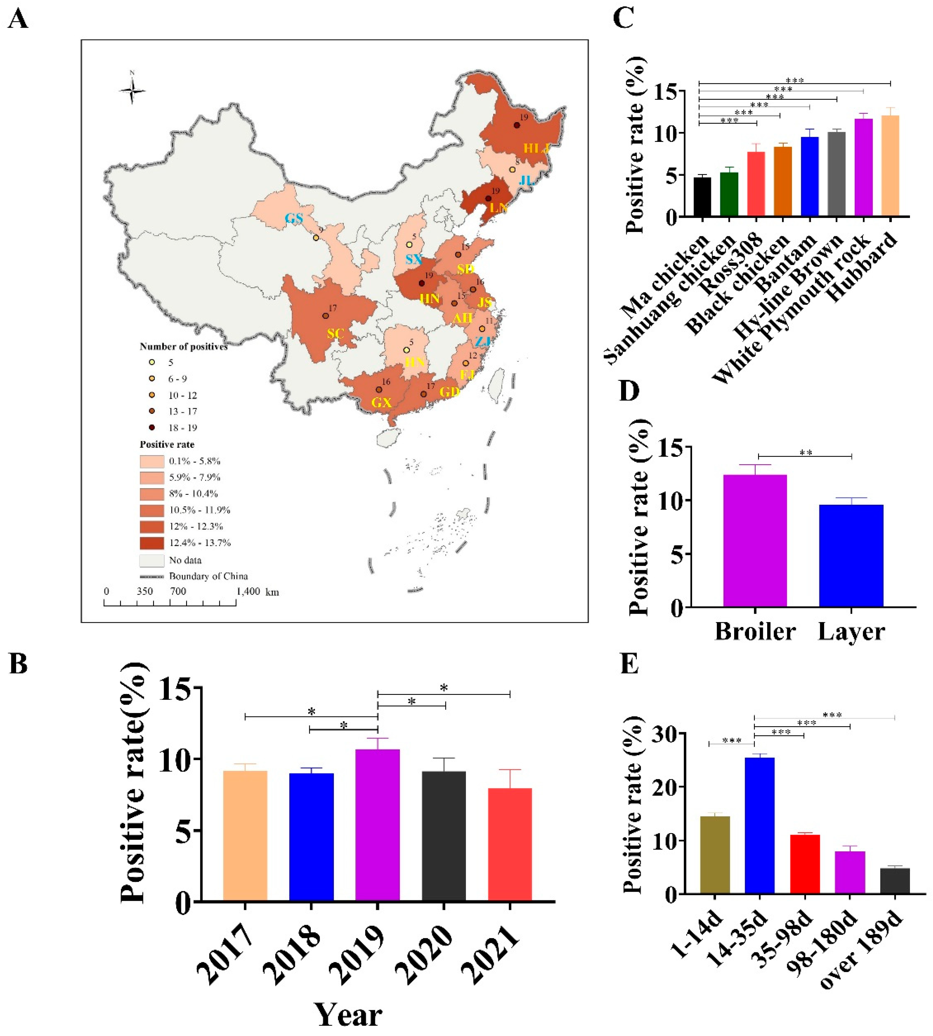 Vetsci 10 00312 g002 Vetsci 10 00312 g002