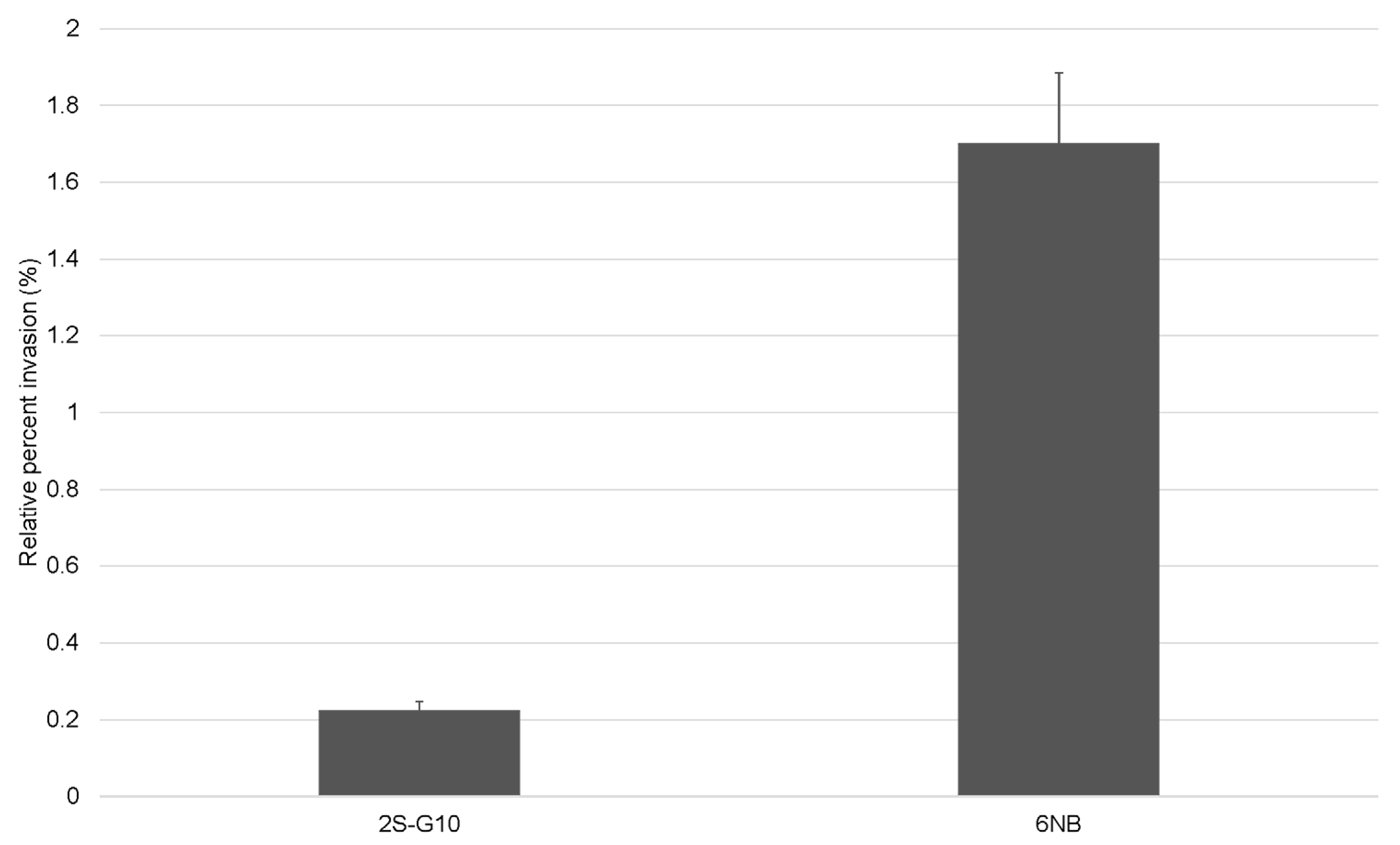 Vetsci 10 00313 g003 Vetsci 10 00313 g003