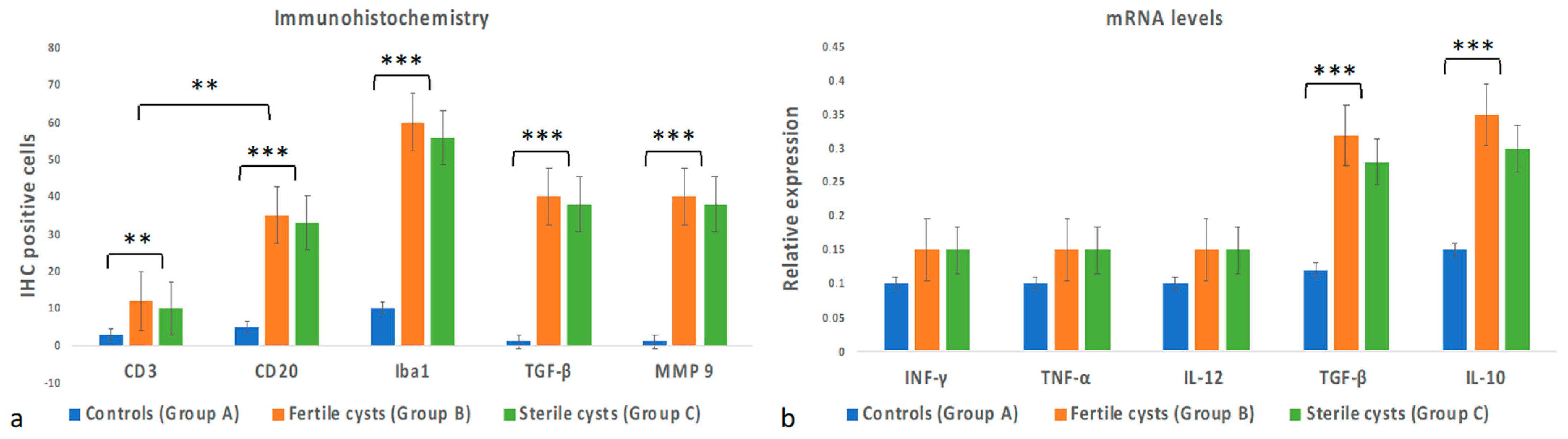 Vetsci 10 00315 g004 Vetsci 10 00315 g004