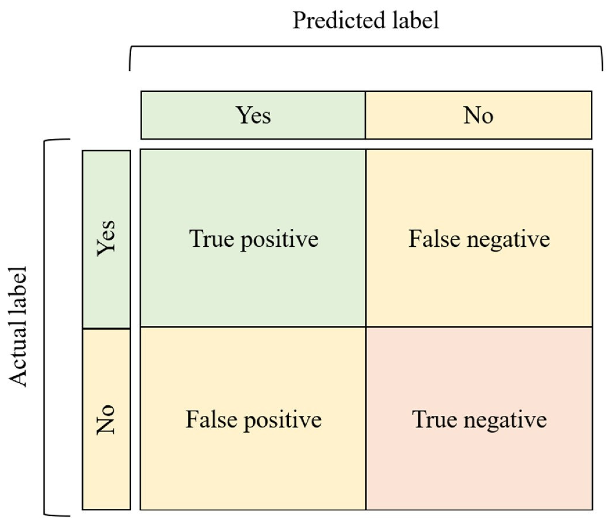 Vetsci 10 00320 g005 Vetsci 10 00320 g005