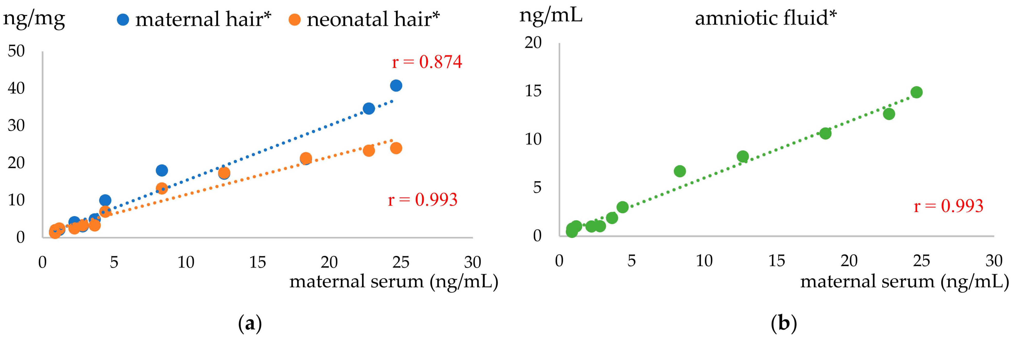 Vetsci 10 00321 g001 Vetsci 10 00321 g001