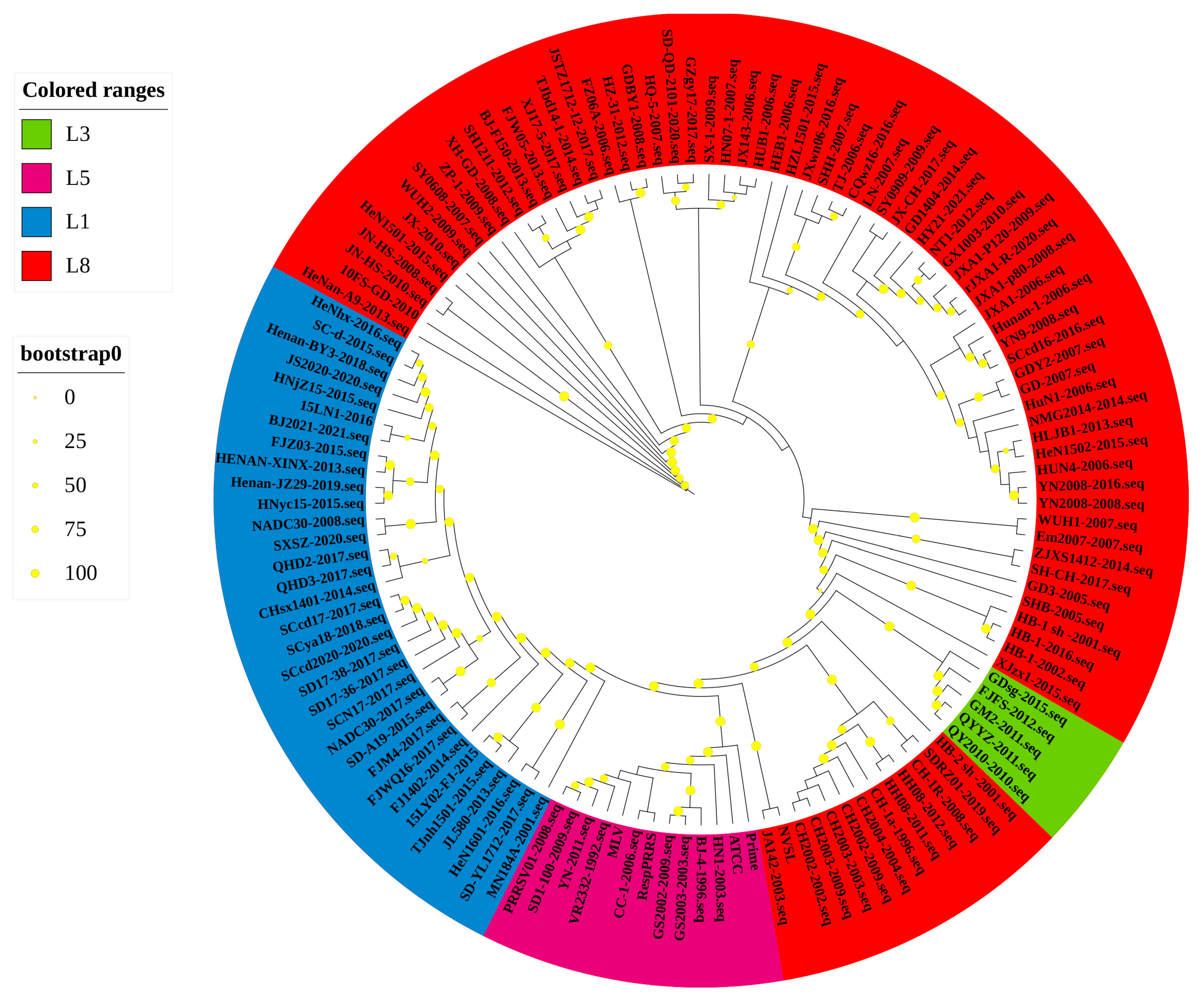 Vetsci 10 00325 g002 Vetsci 10 00325 g002