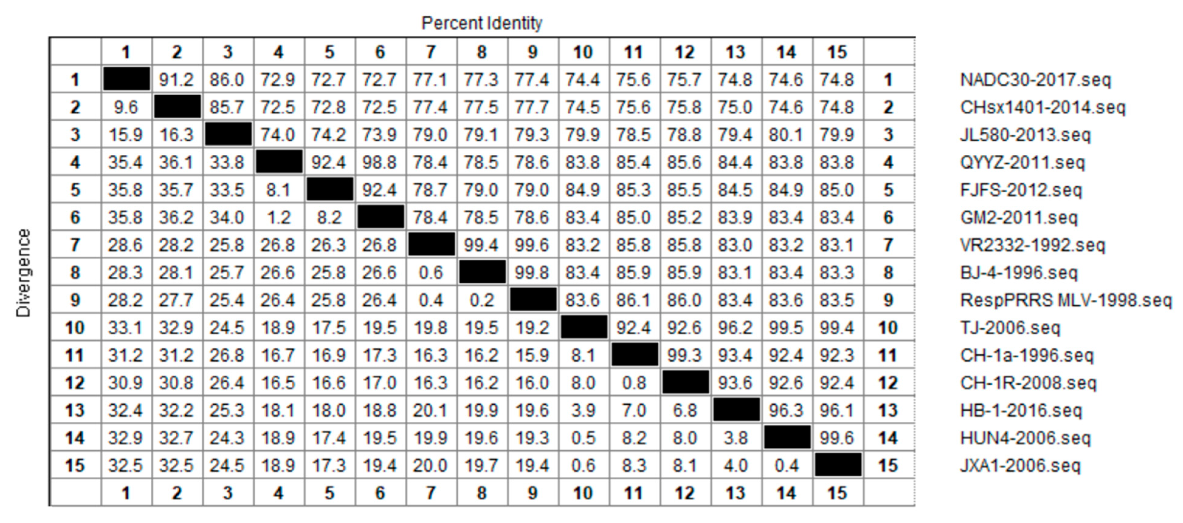 Vetsci 10 00325 g003 Vetsci 10 00325 g003