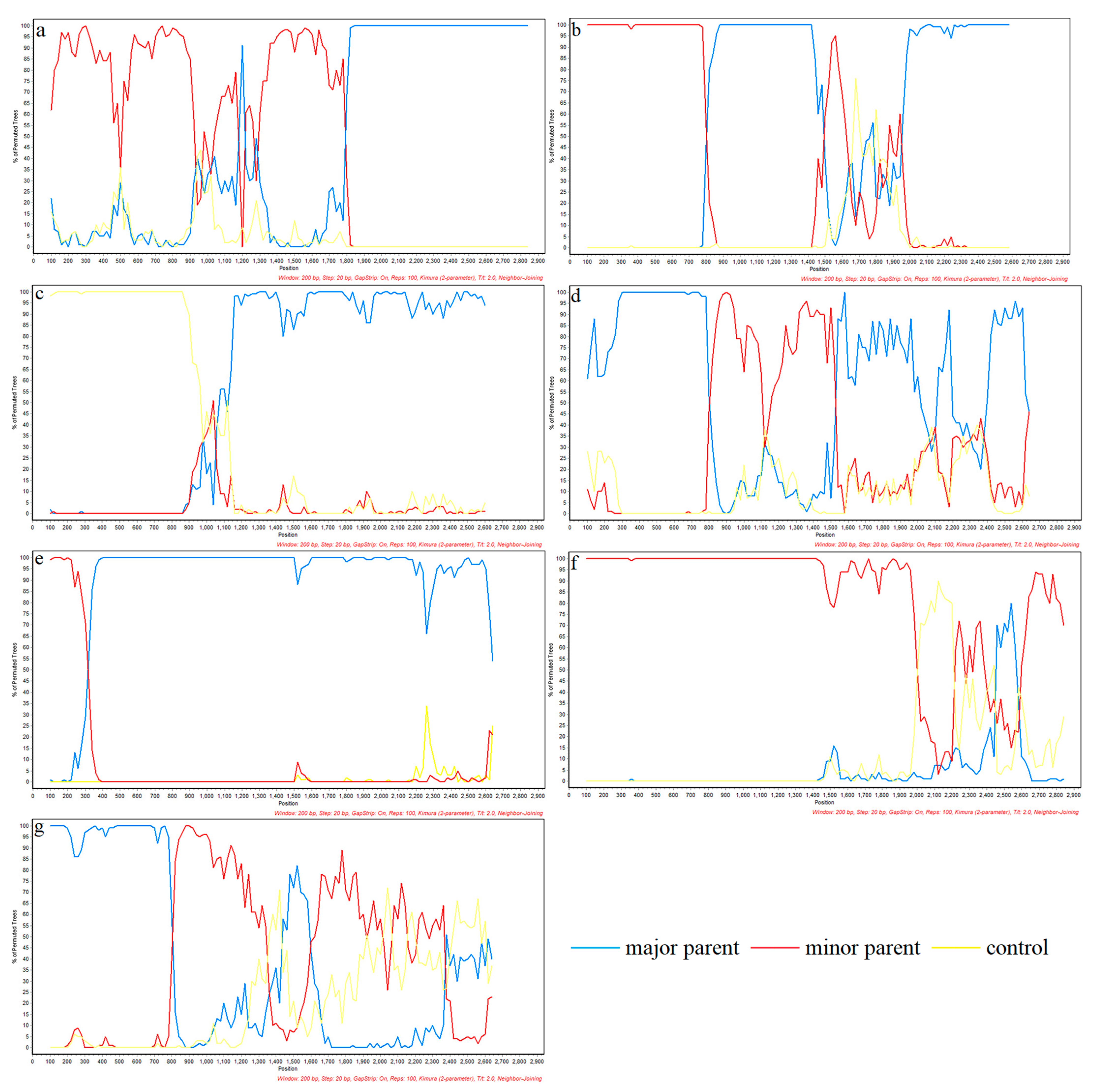 Vetsci 10 00325 g007 Vetsci 10 00325 g007