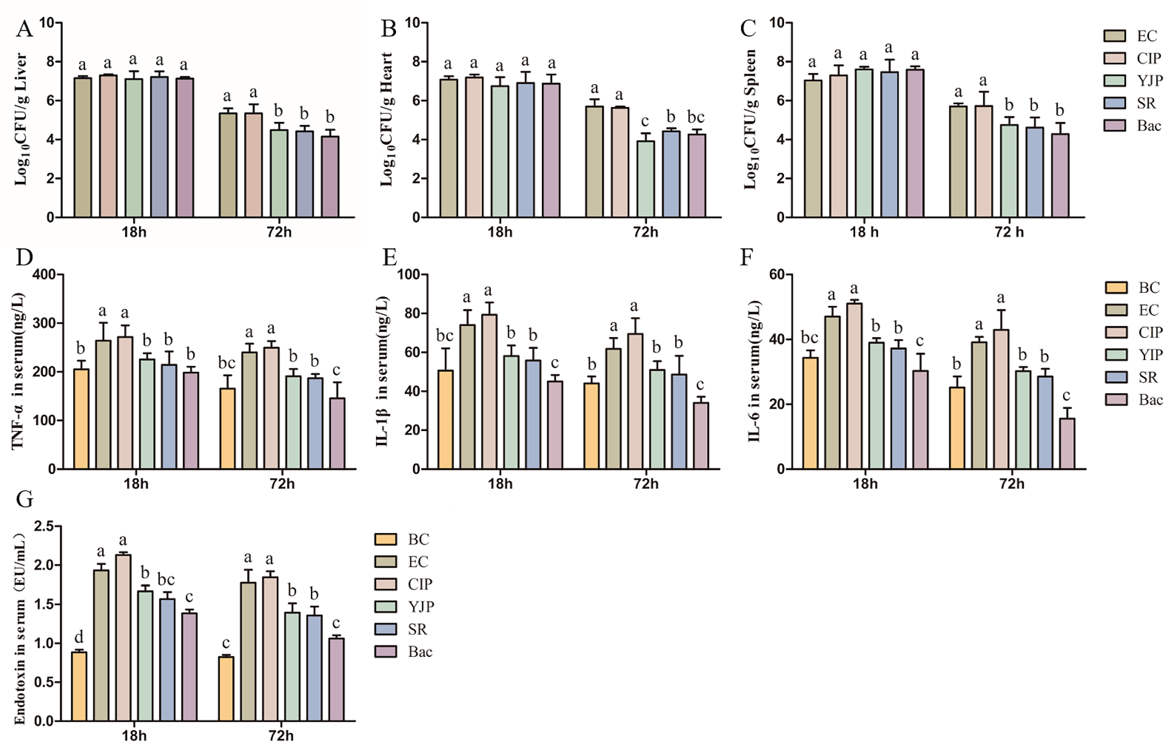 Vetsci 10 00328 g003 Vetsci 10 00328 g003