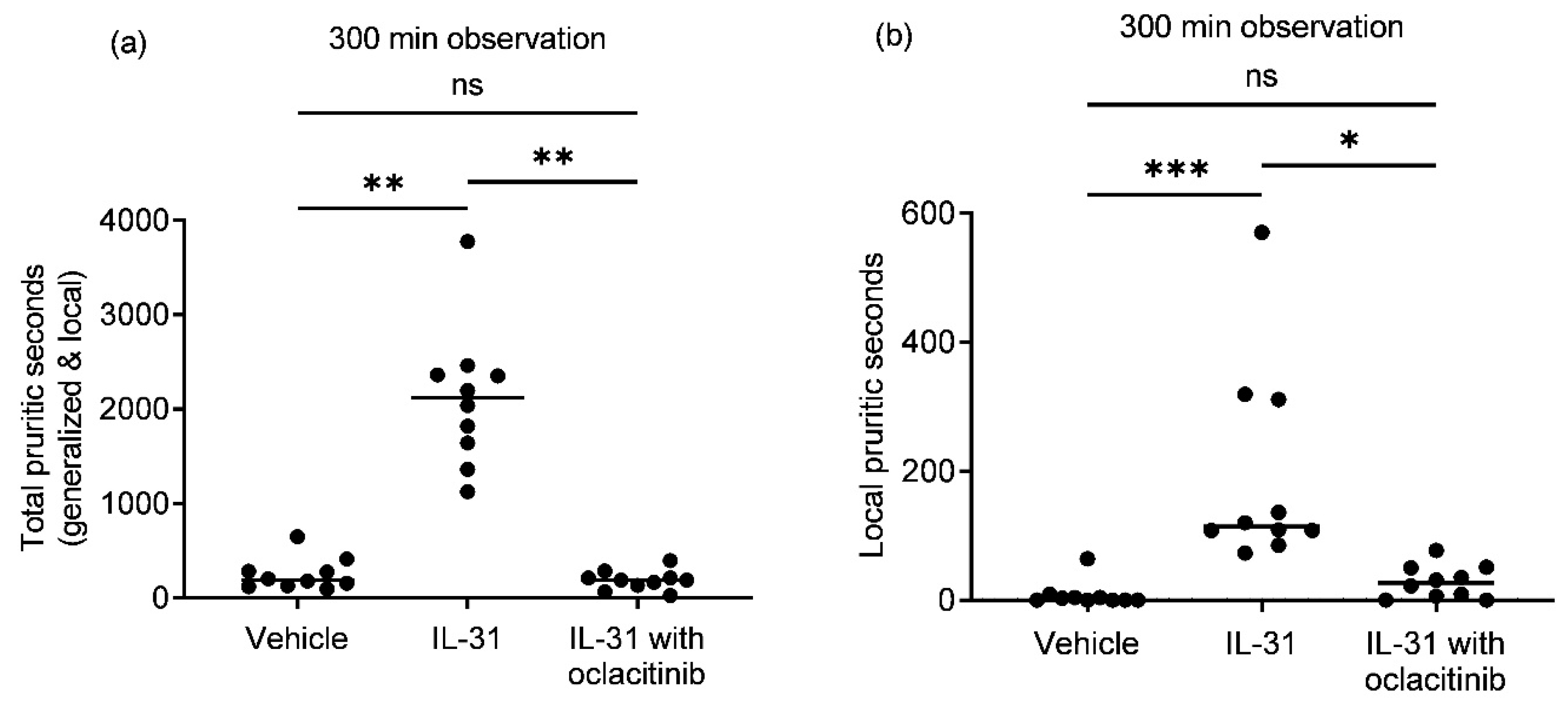 Vetsci 10 00329 g001
