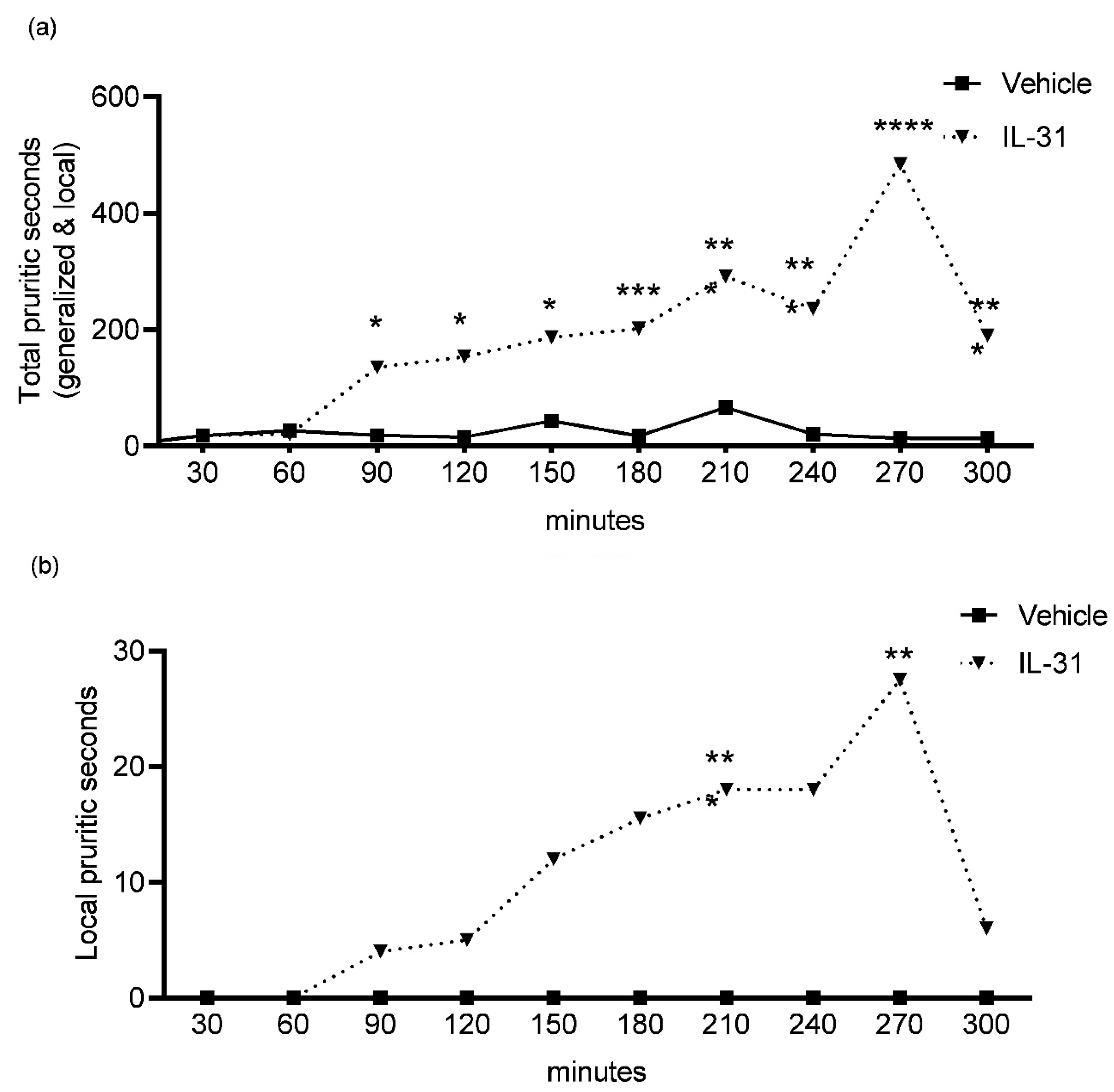 Vetsci 10 00329 g002