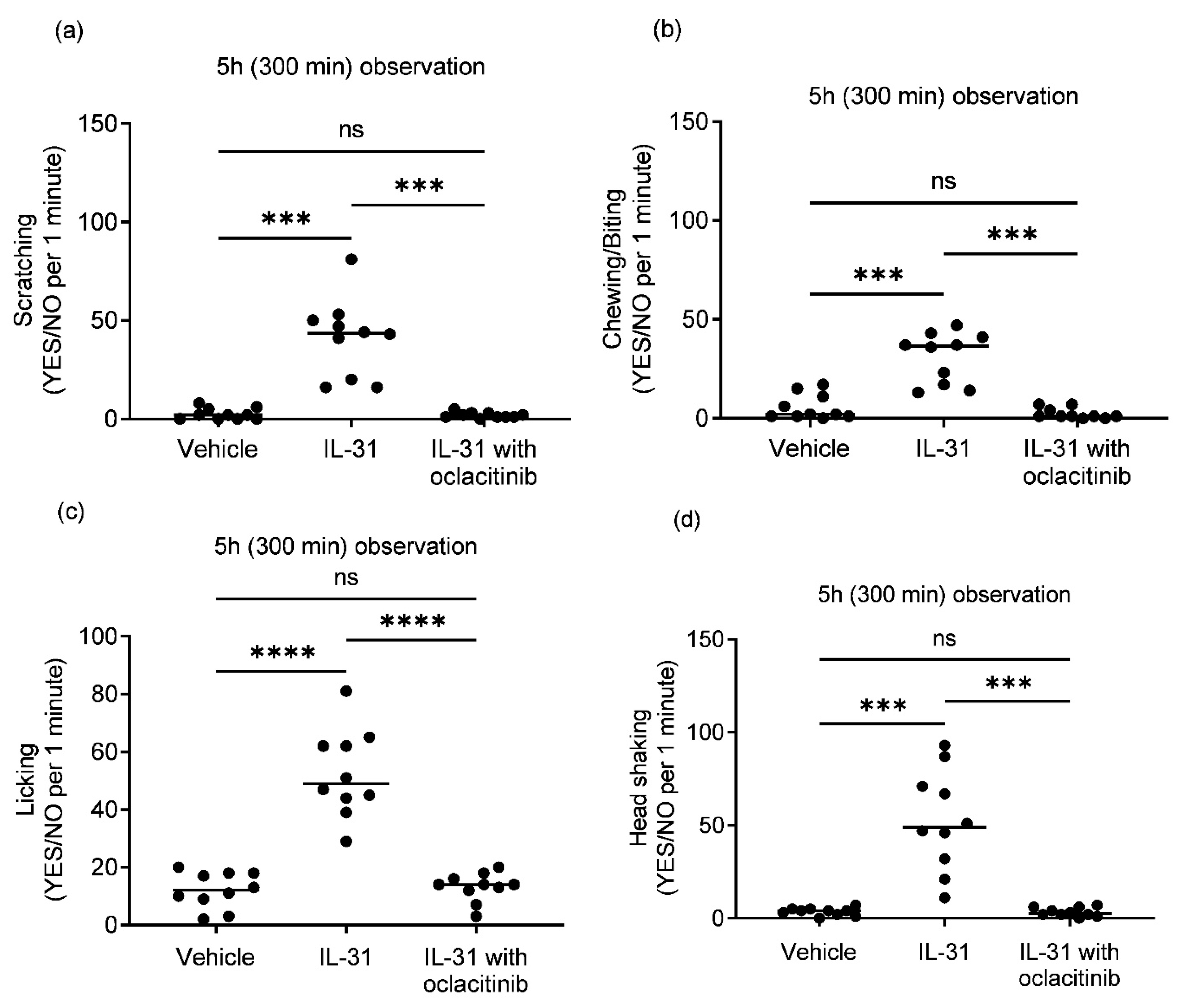 Vetsci 10 00329 g003
