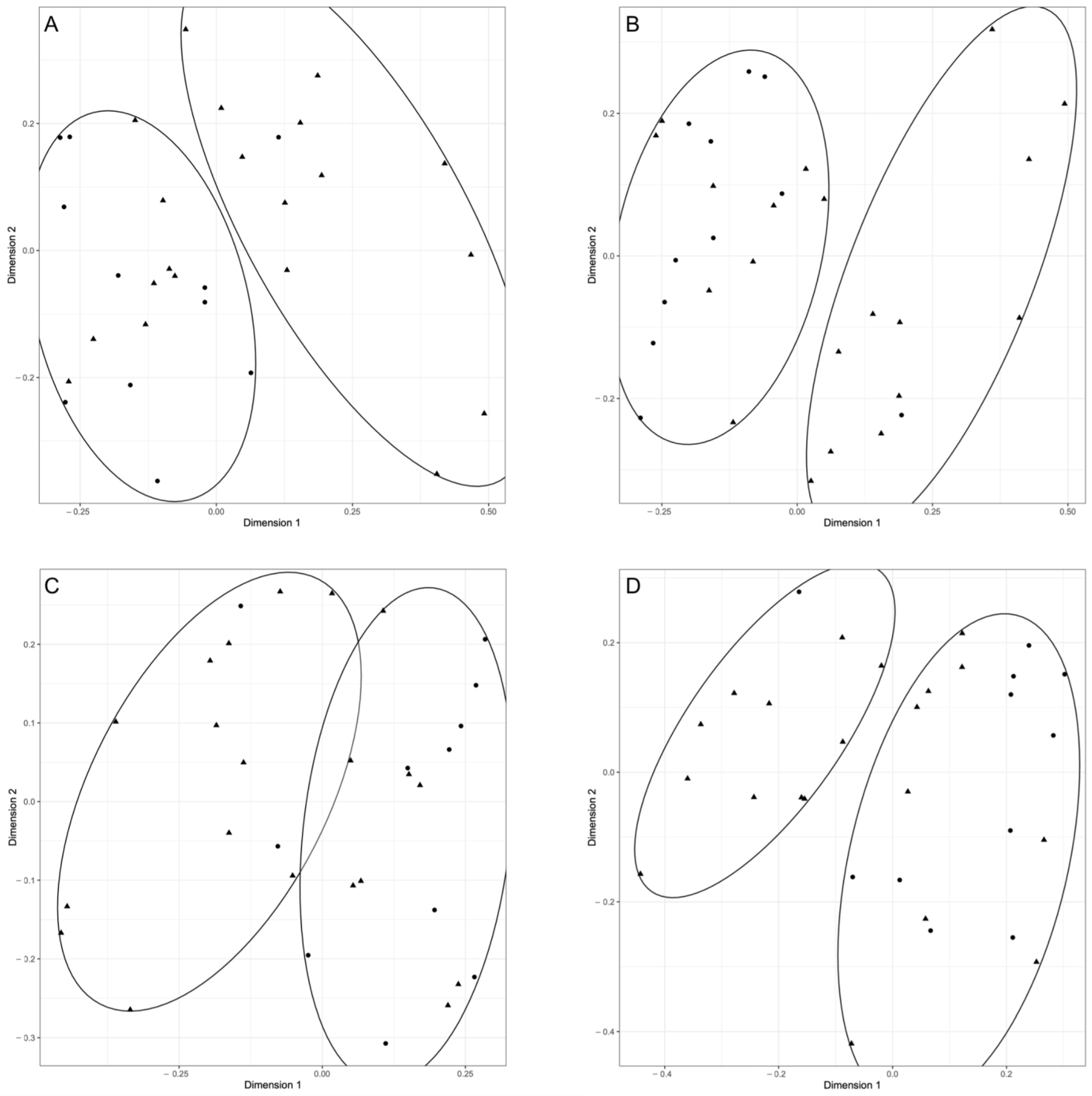 Vetsci 10 00331 g001