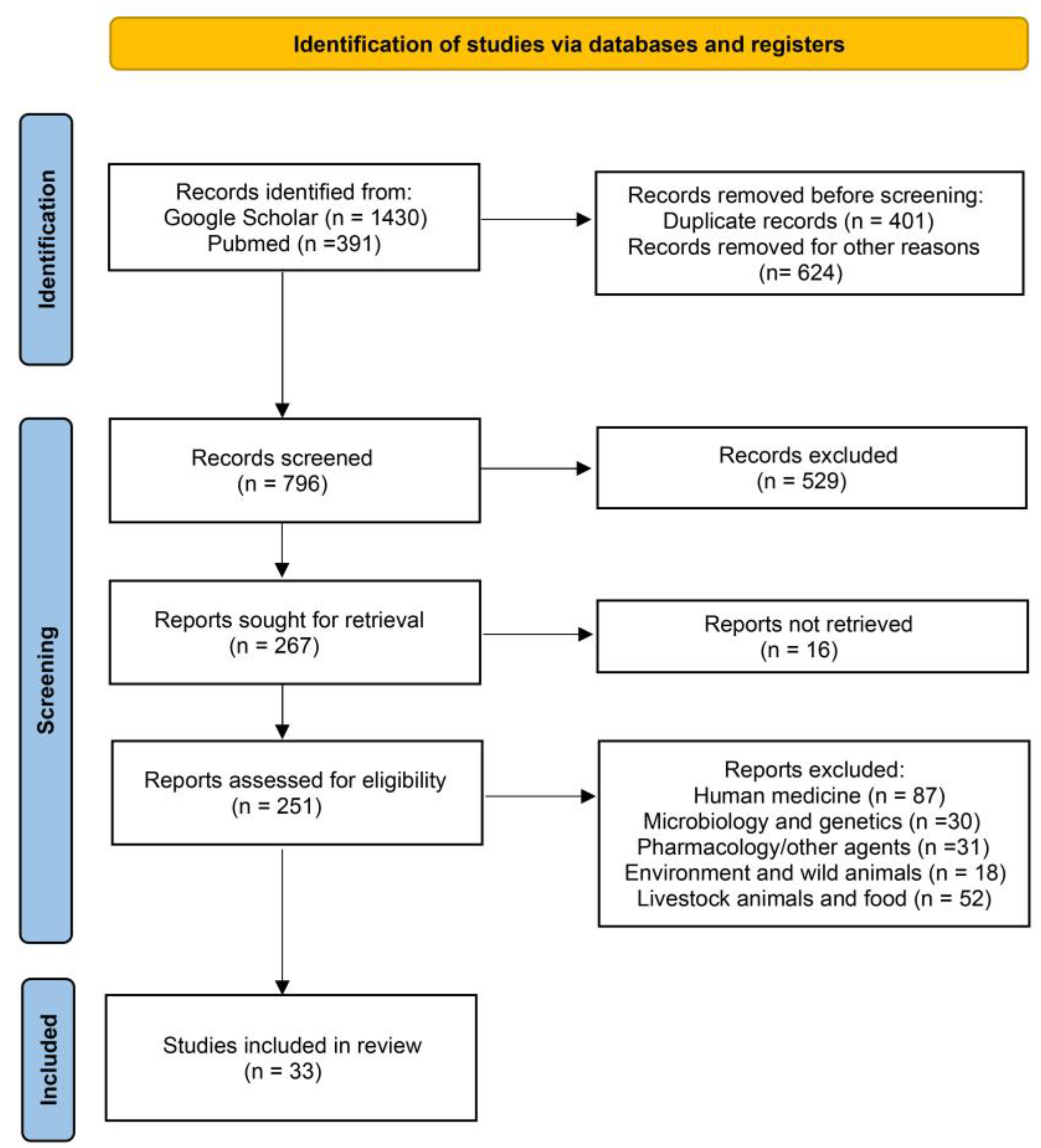 Vetsci 10 00337 g001