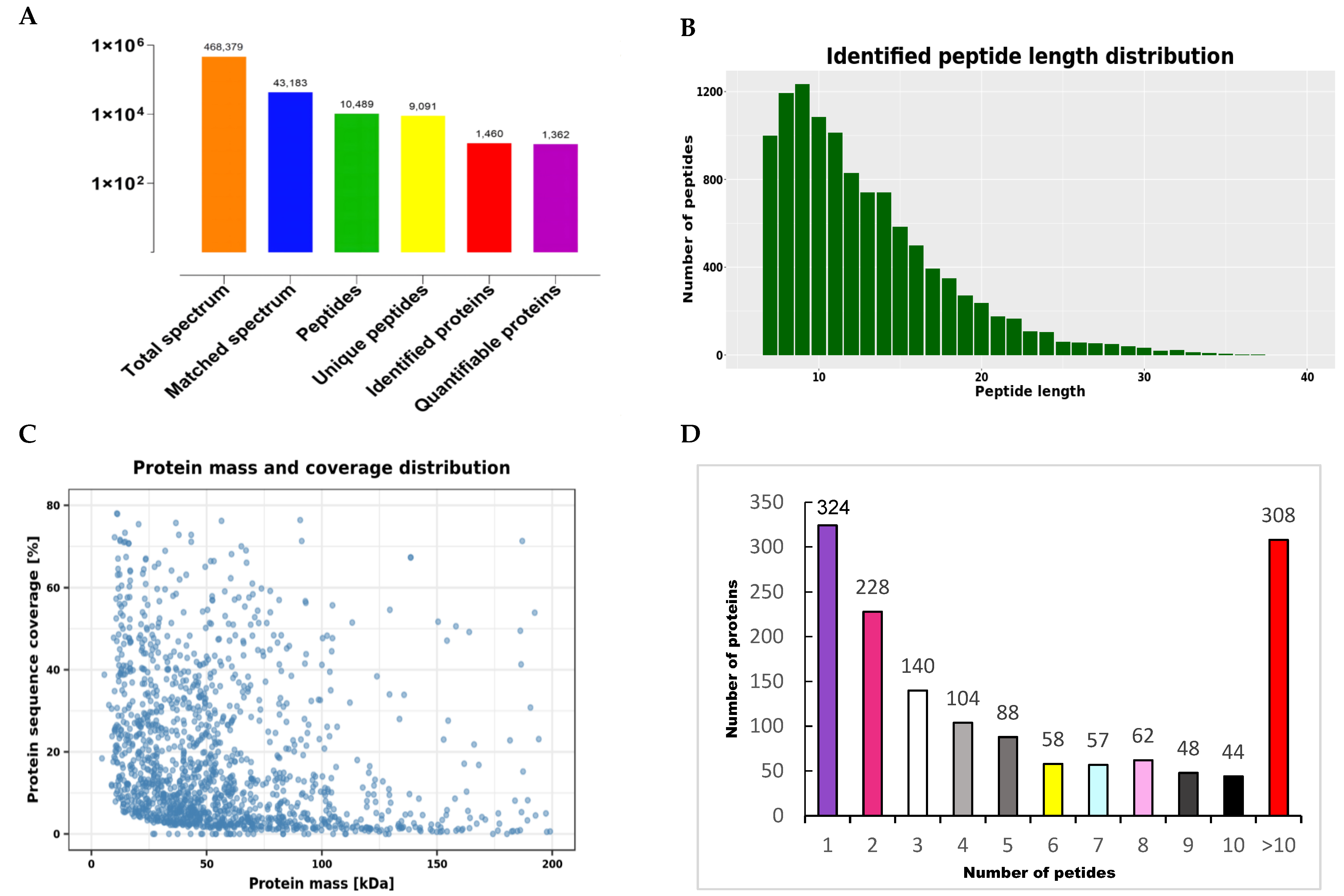 Vetsci 10 00338 g002