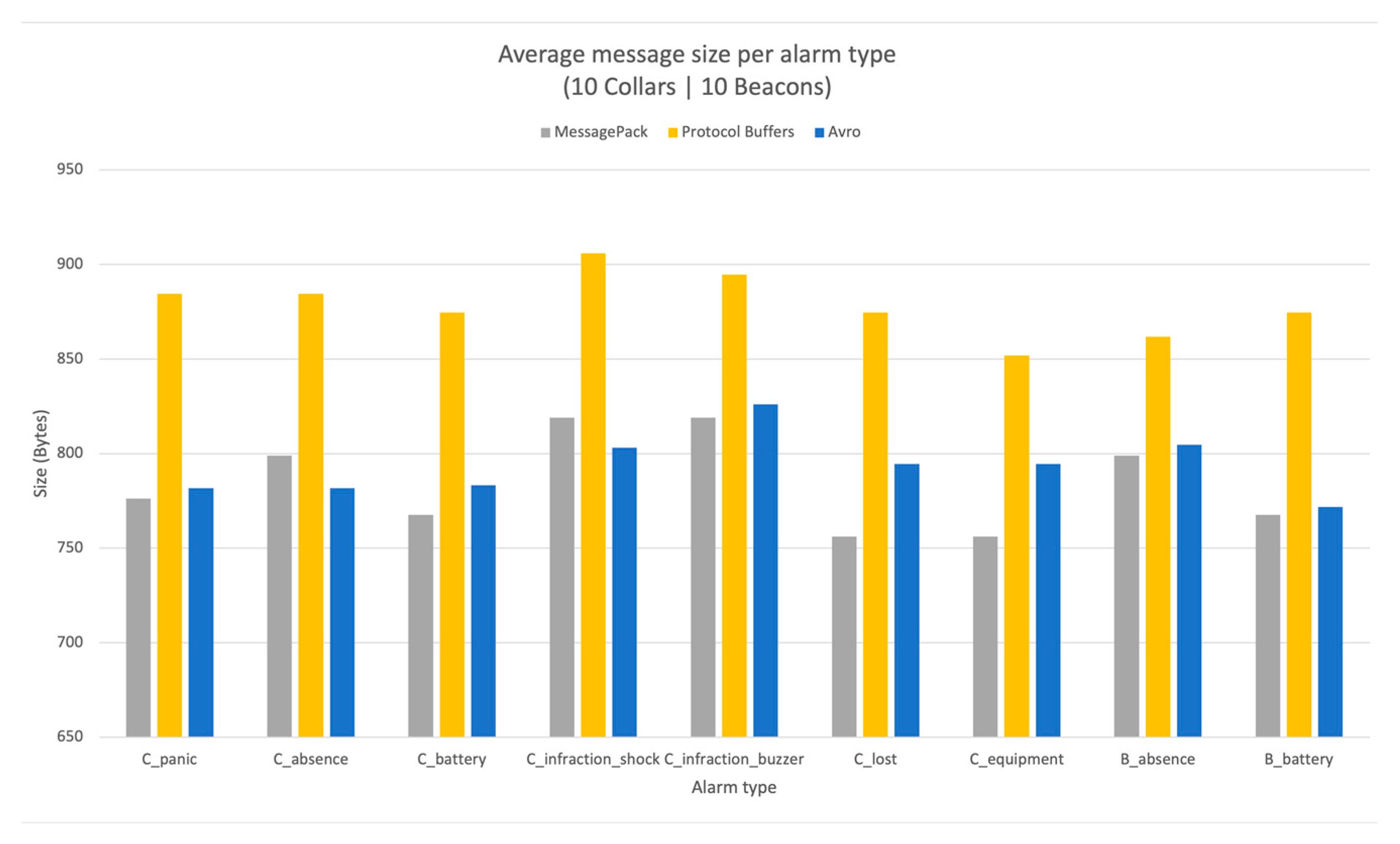 Vetsci 10 00340 g003