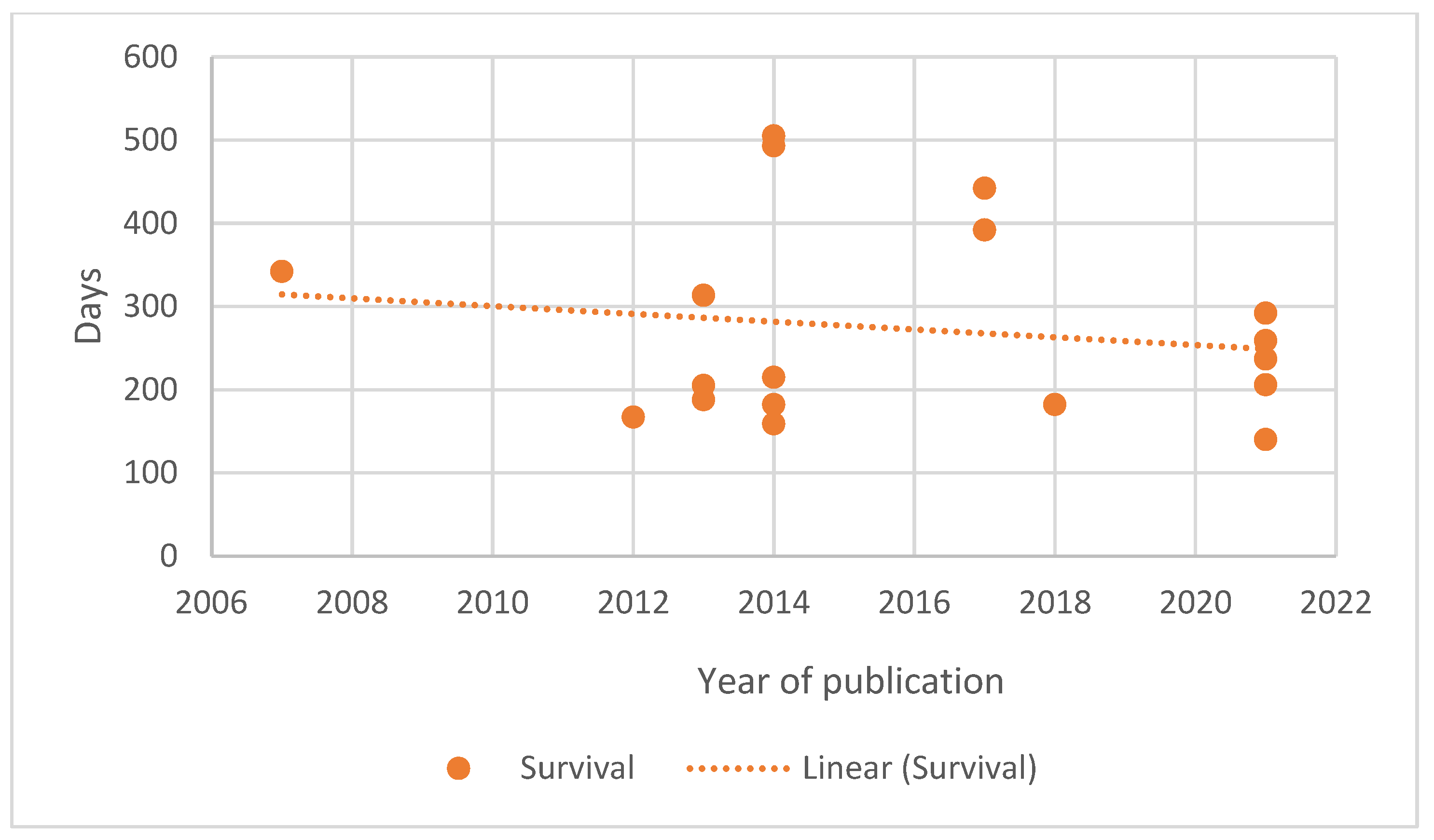 Vetsci 10 00342 g004