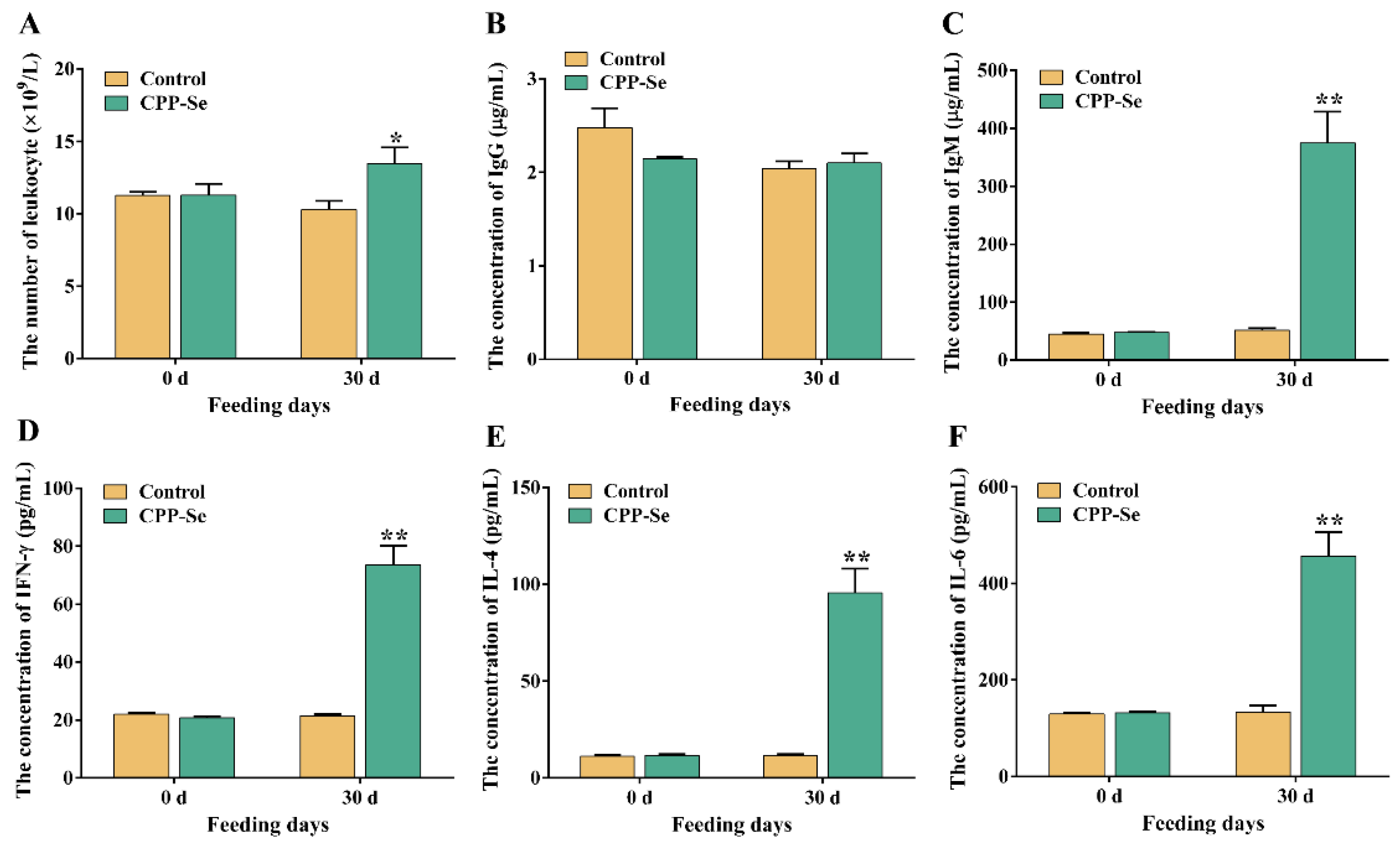 Vetsci 10 00345 g002 Vetsci 10 00345 g002