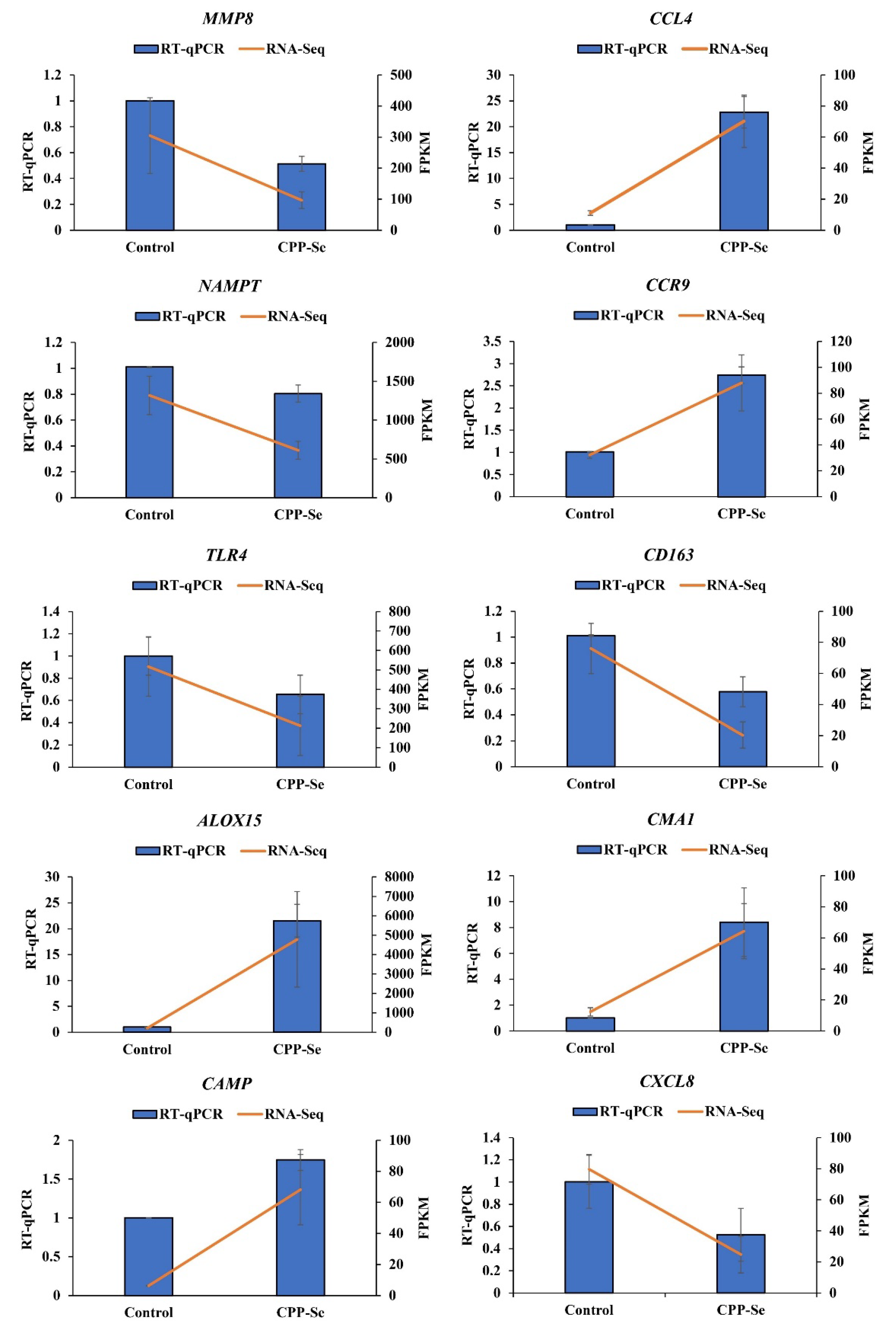 Vetsci 10 00345 g009 Vetsci 10 00345 g009