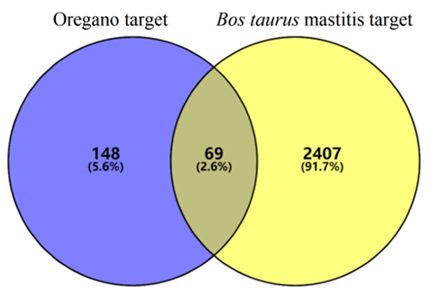 Vetsci 10 00350 g001