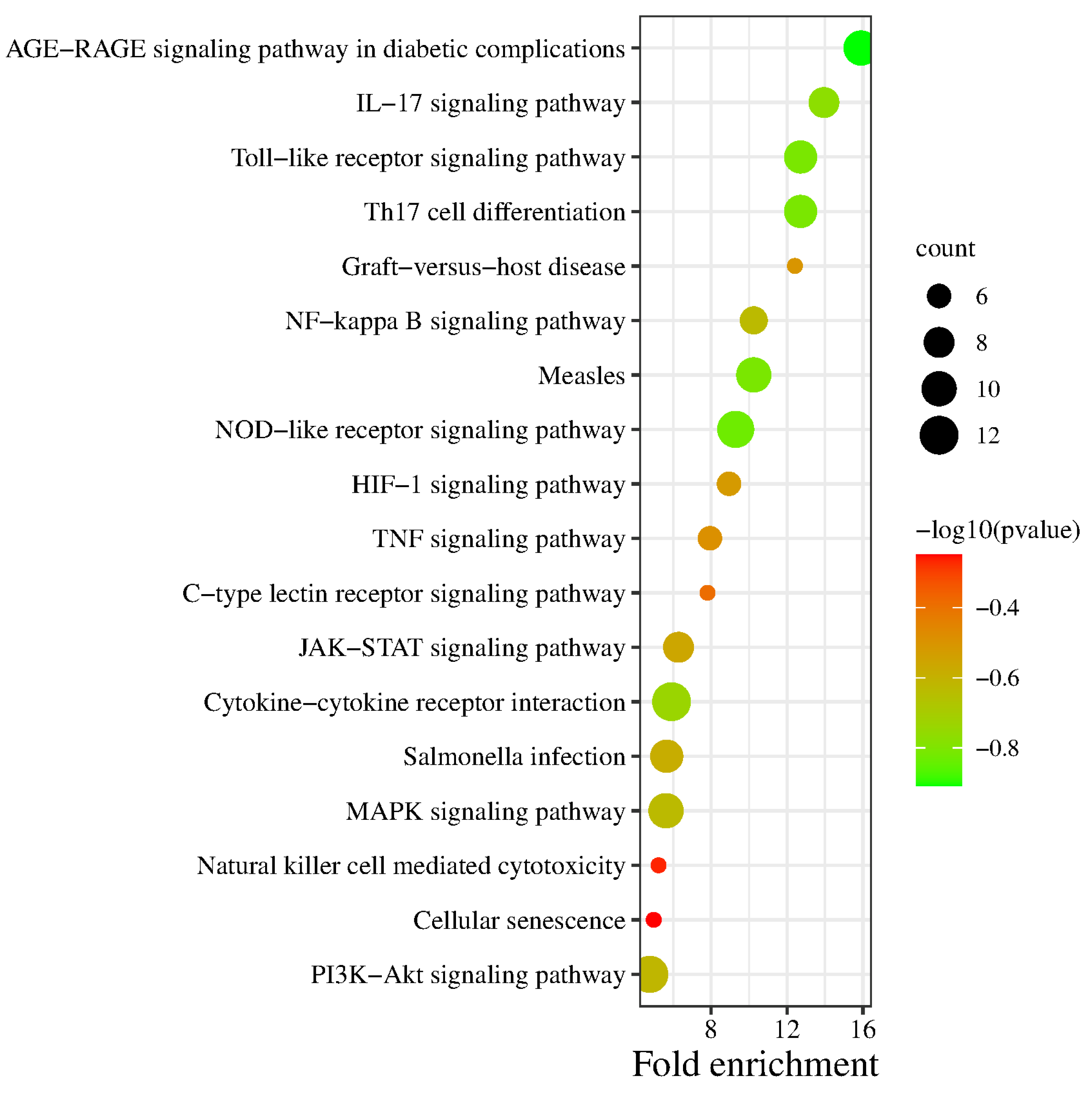 Vetsci 10 00350 g005