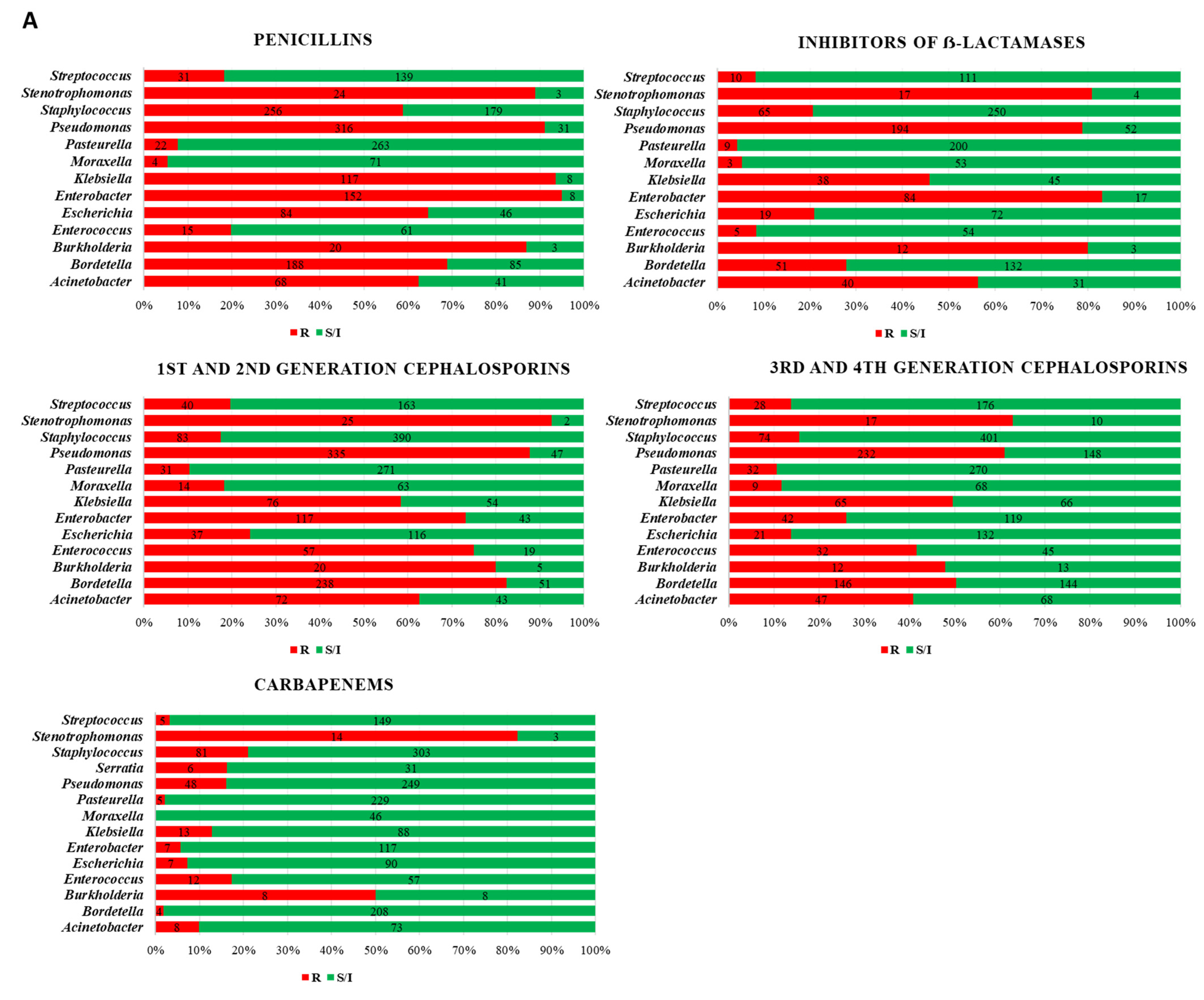 Vetsci 10 00352 g002a Vetsci 10 00352 g002a
