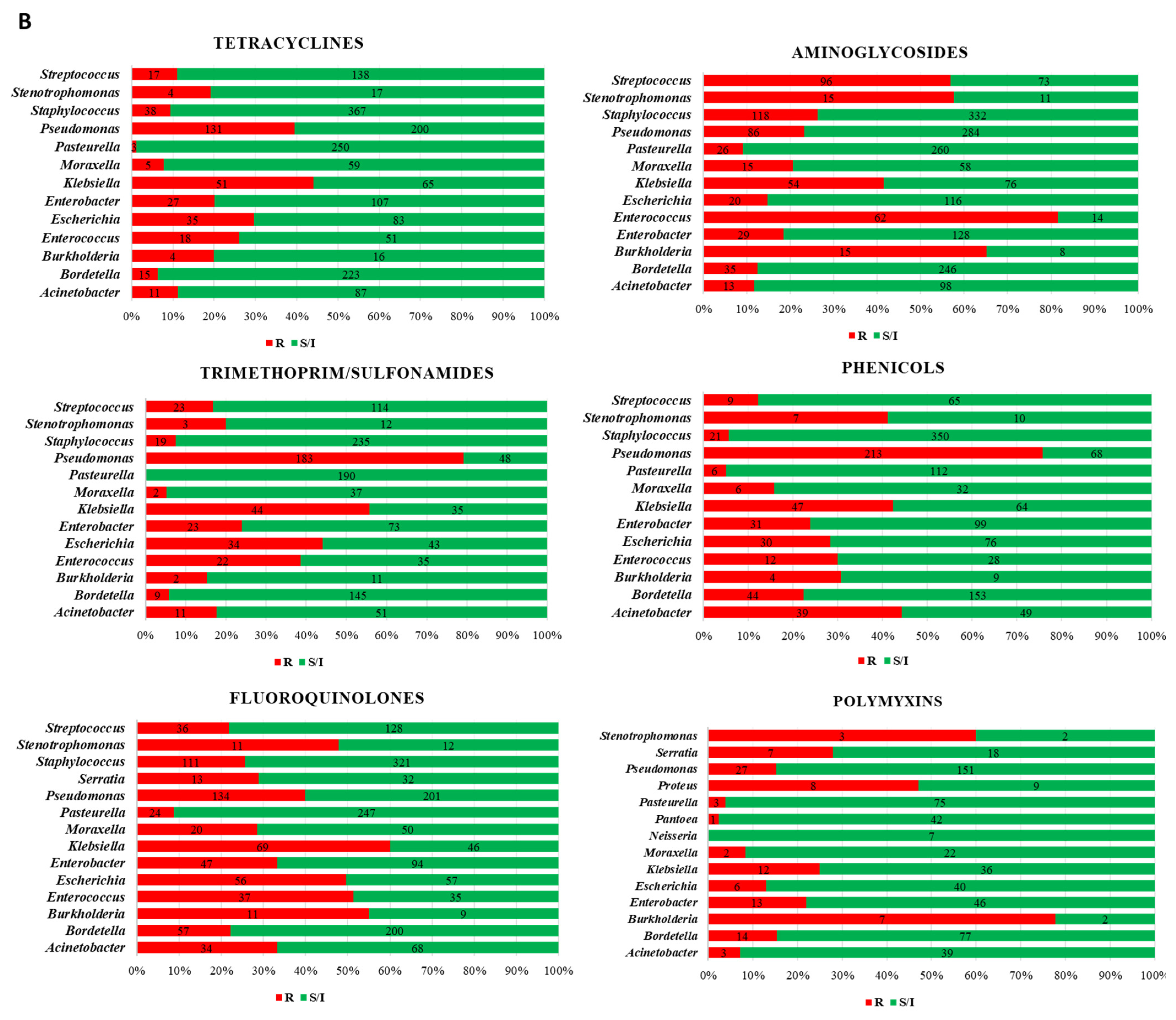 Vetsci 10 00352 g002b Vetsci 10 00352 g002b