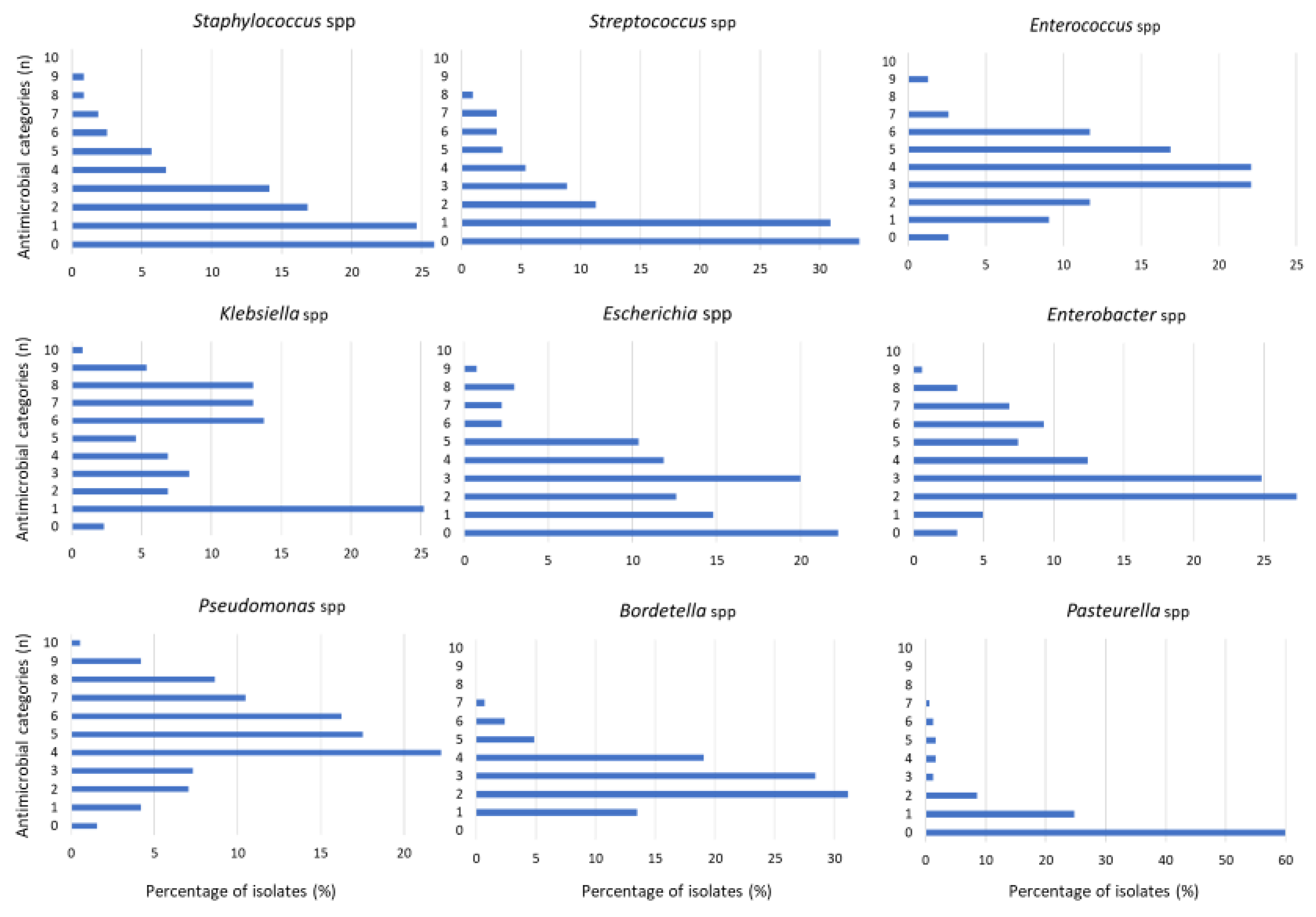 Vetsci 10 00352 g003 Vetsci 10 00352 g003