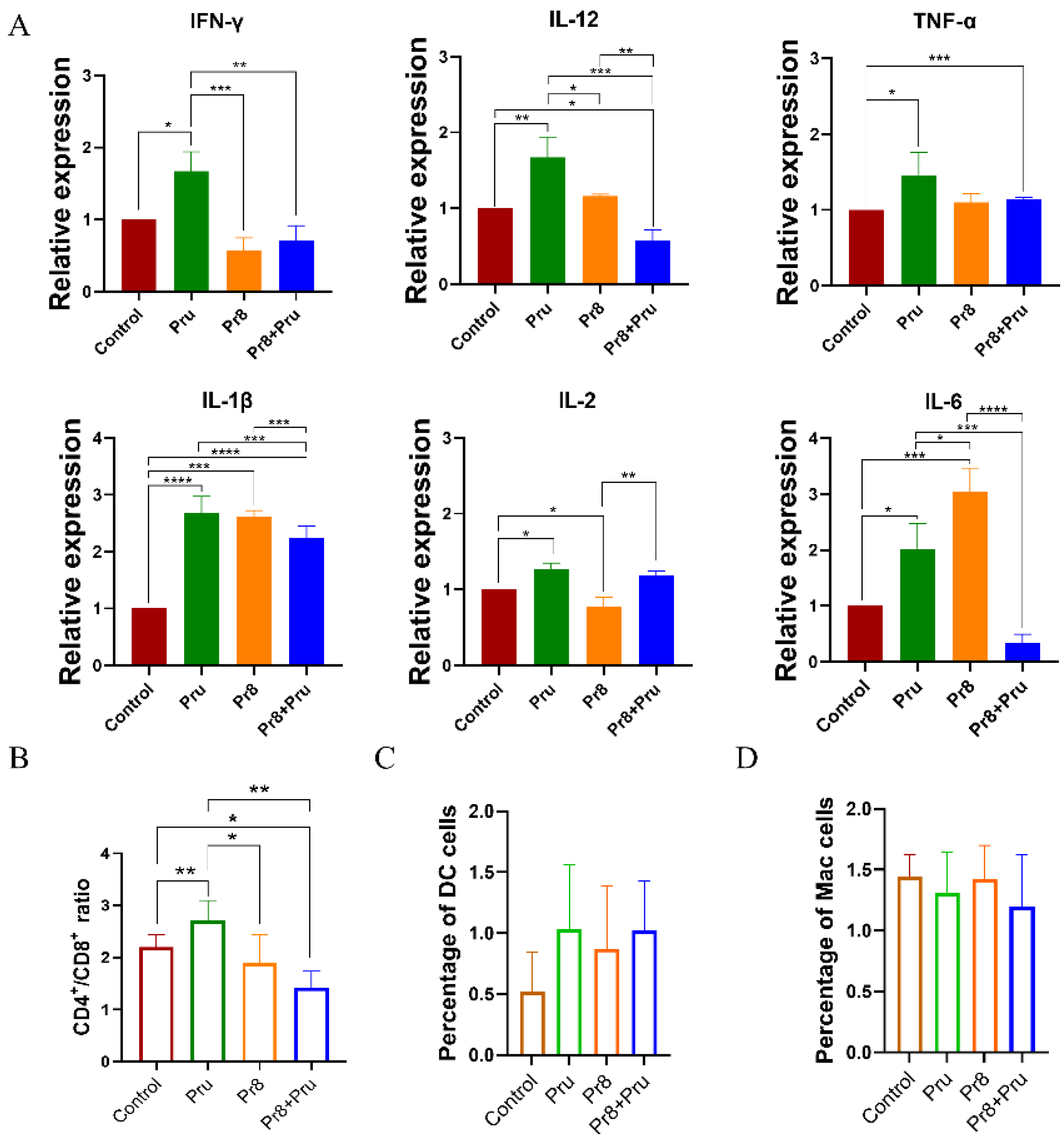 Vetsci 10 00354 g004