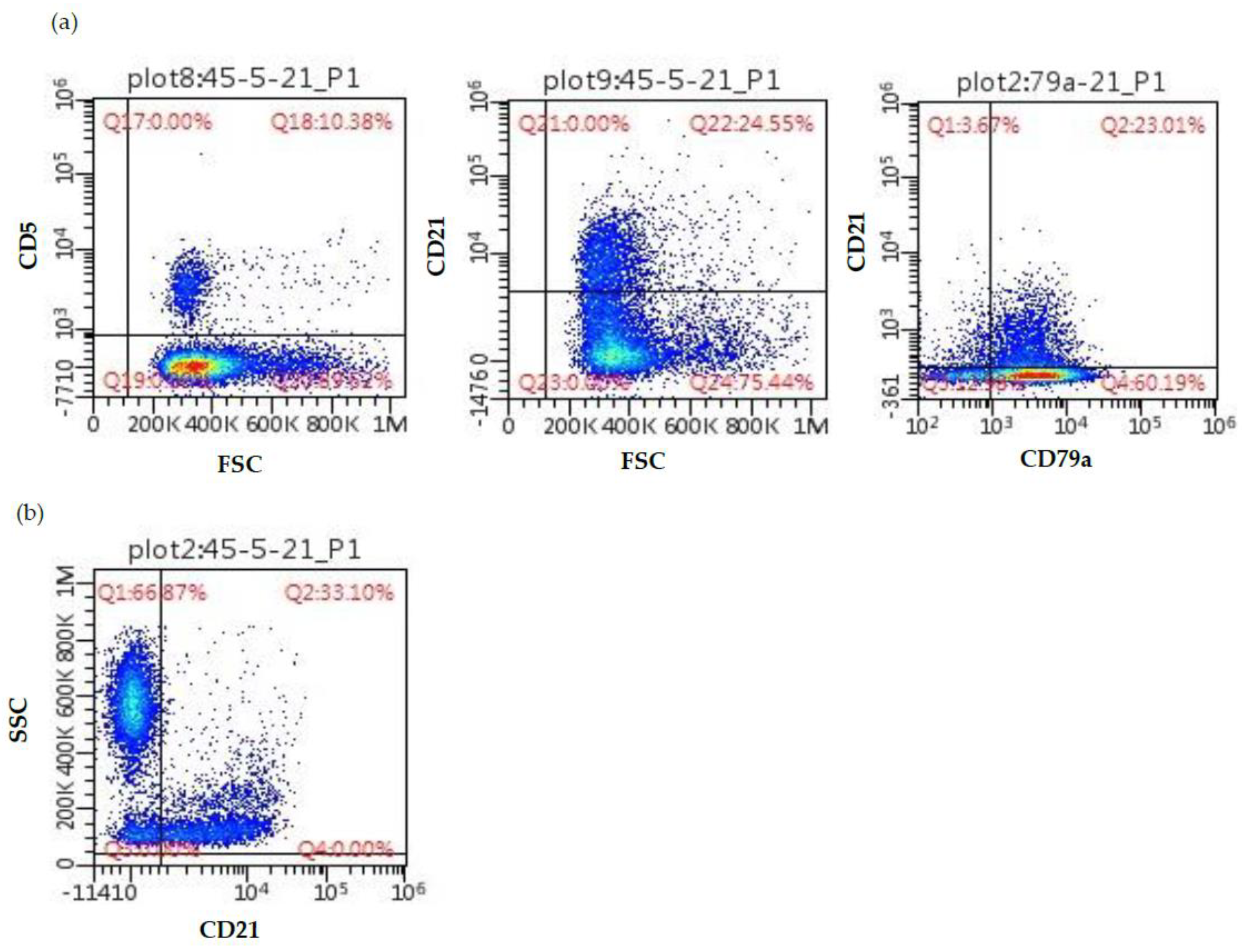 Vetsci 10 00355 g005