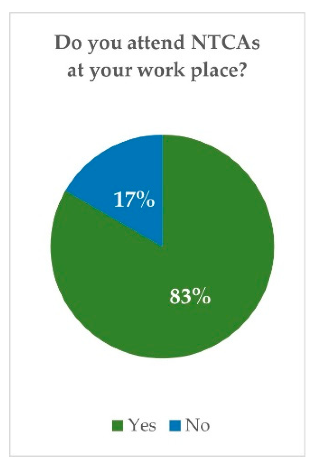 Vetsci 10 00357 g002