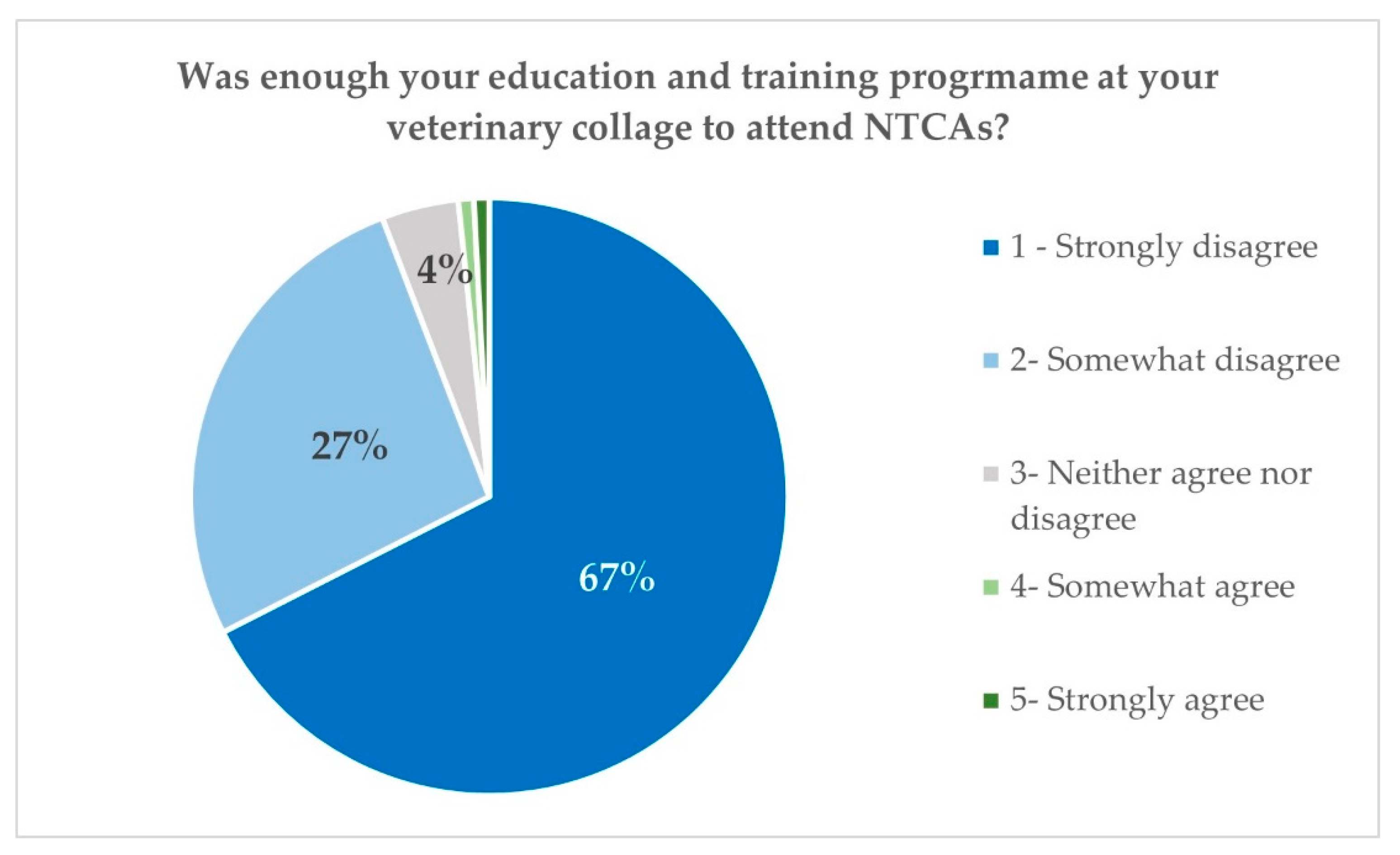 Vetsci 10 00357 g005