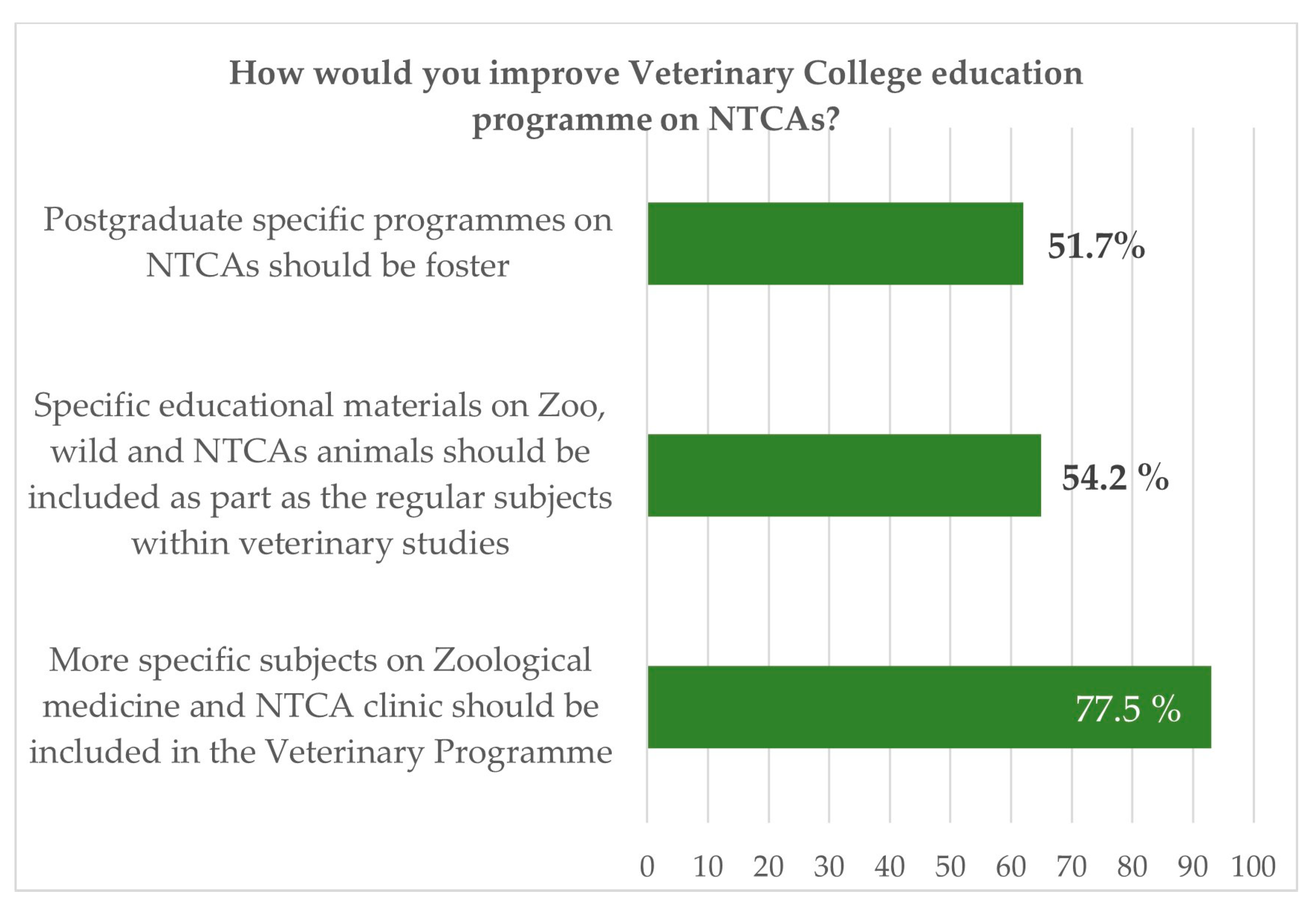 Vetsci 10 00357 g006