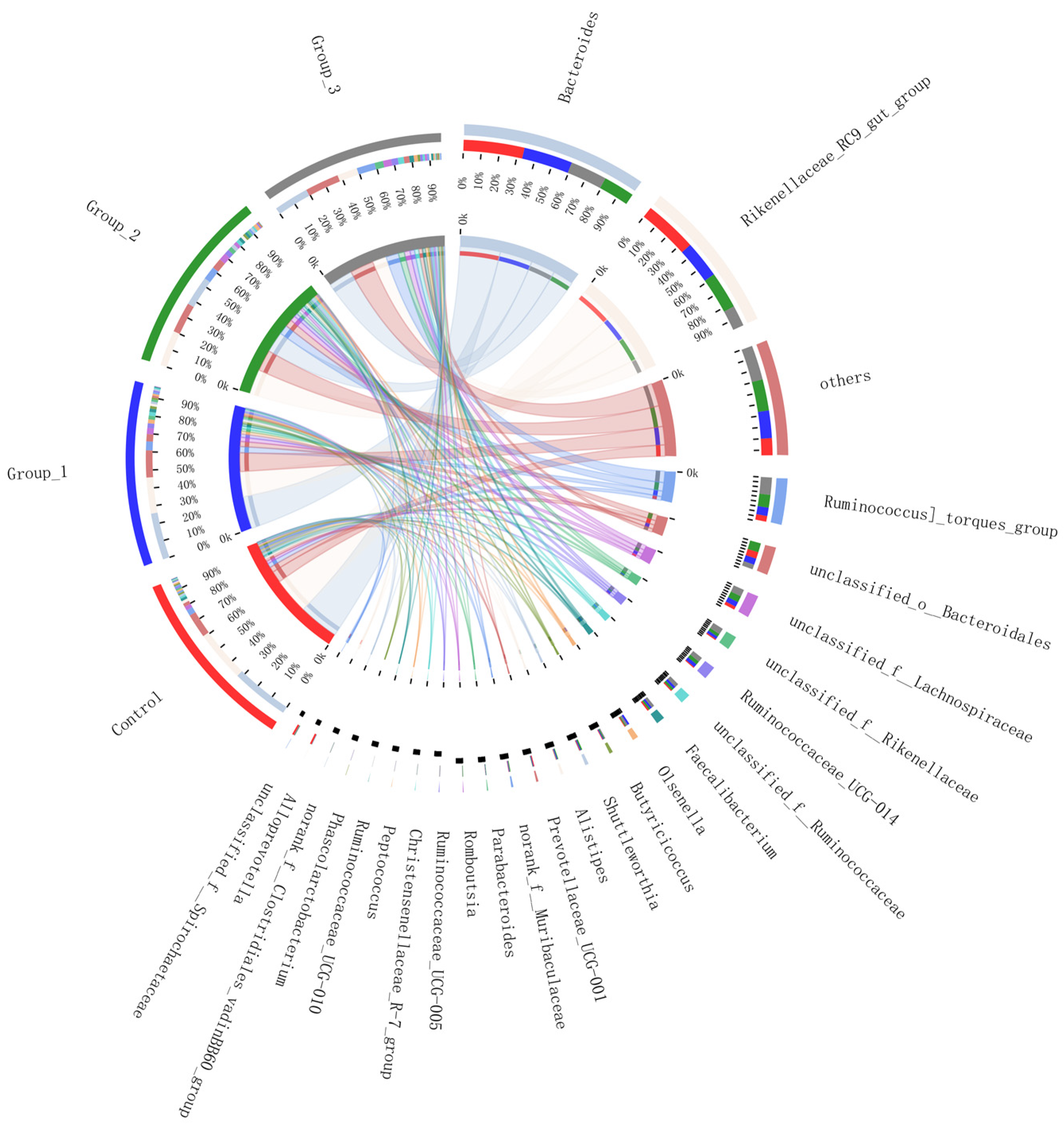 Vetsci 10 00364 g002