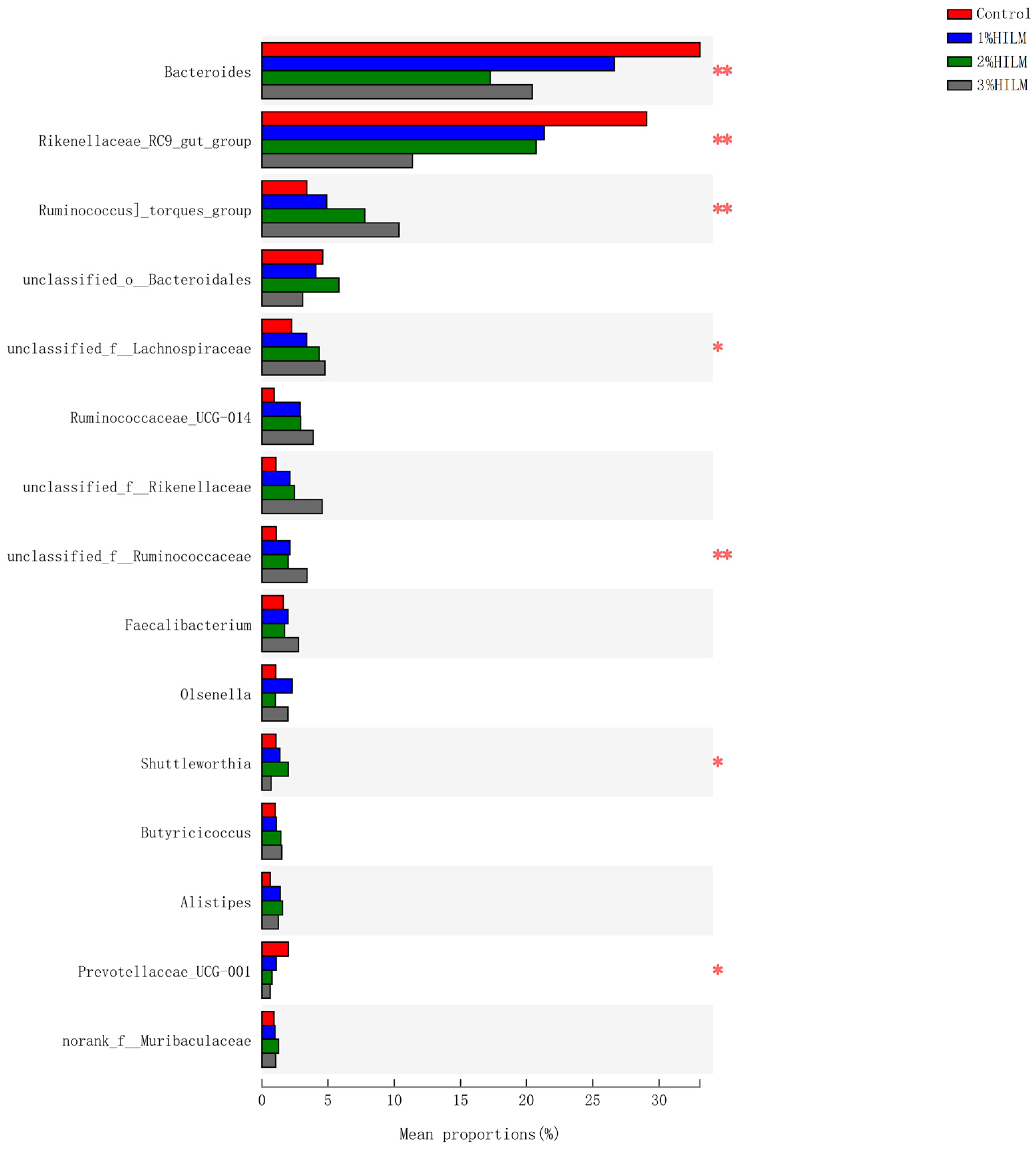Vetsci 10 00364 g004