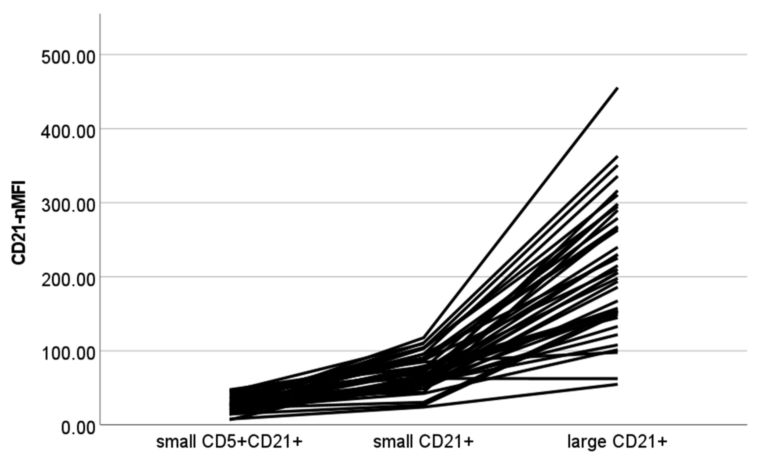 Vetsci 10 00374 g003
