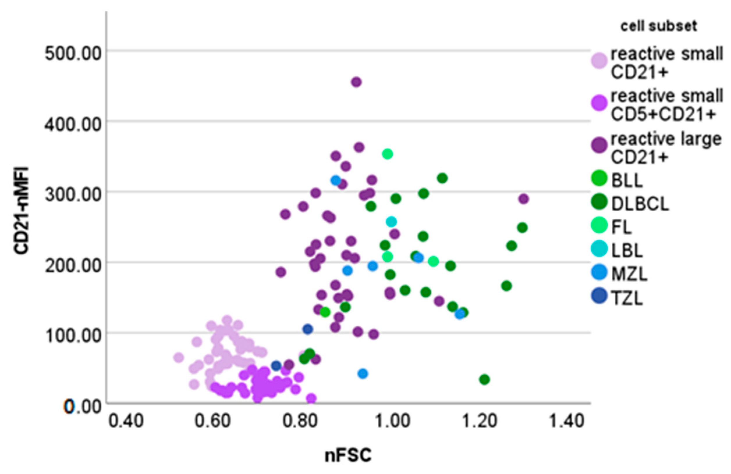 Vetsci 10 00374 g005