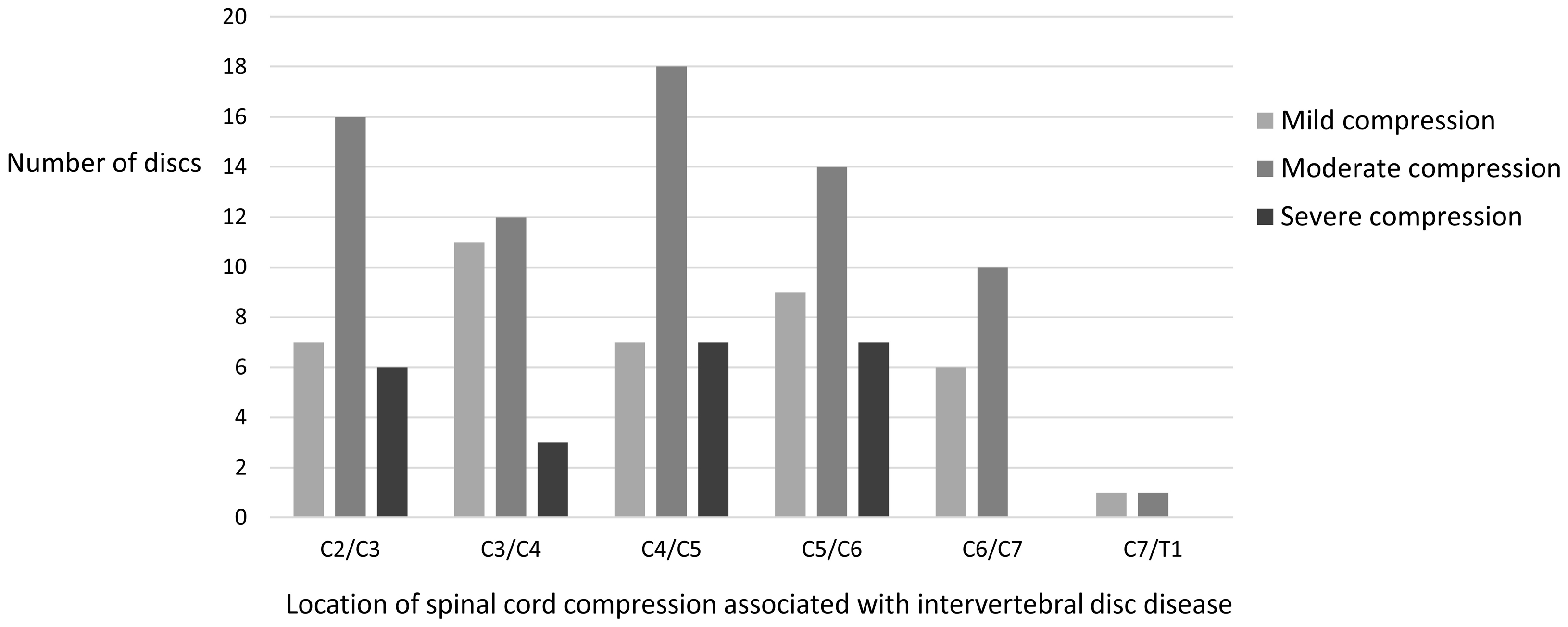 Vetsci 10 00377 g002