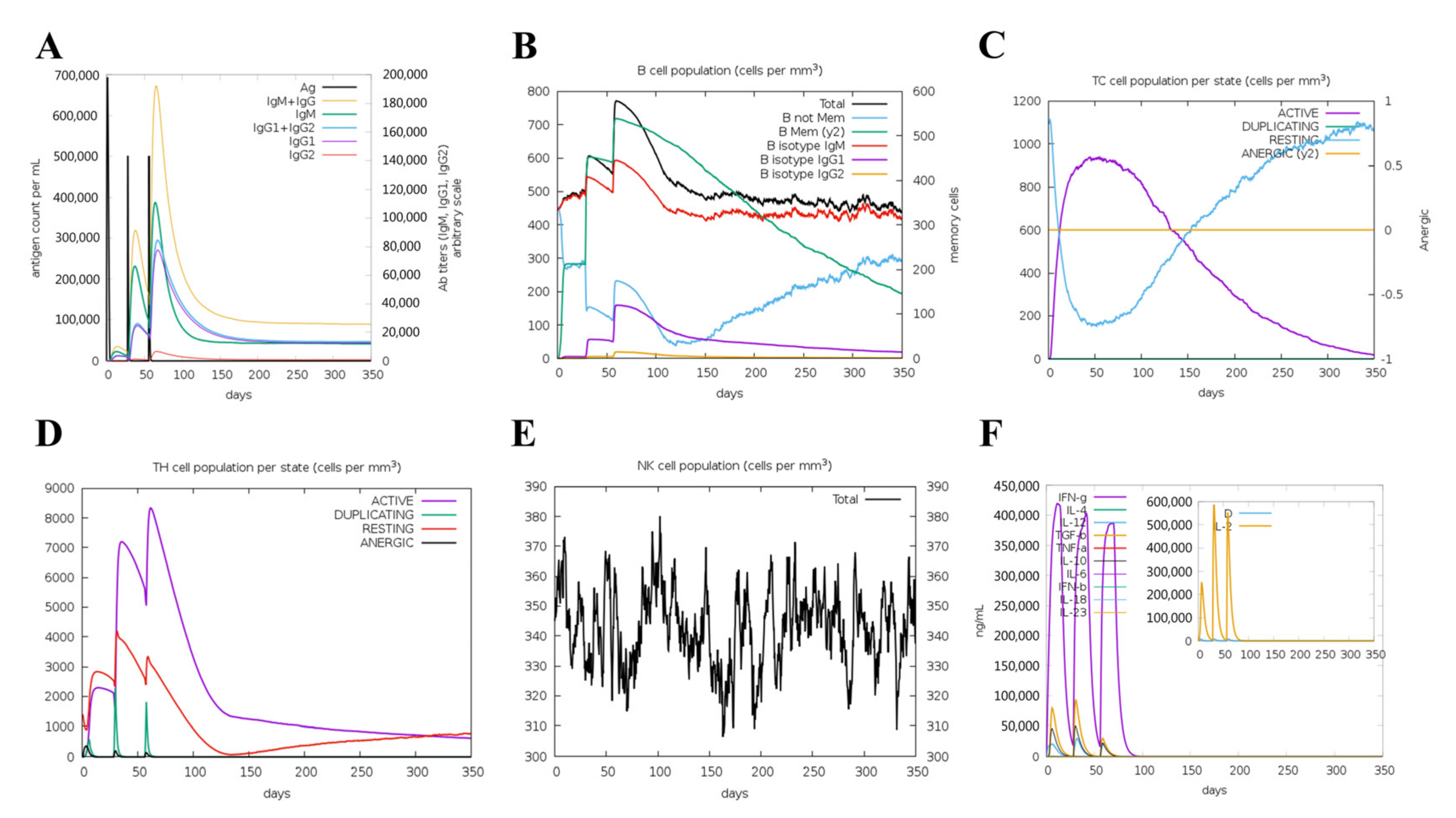 Vetsci 10 00383 g006 Vetsci 10 00383 g006